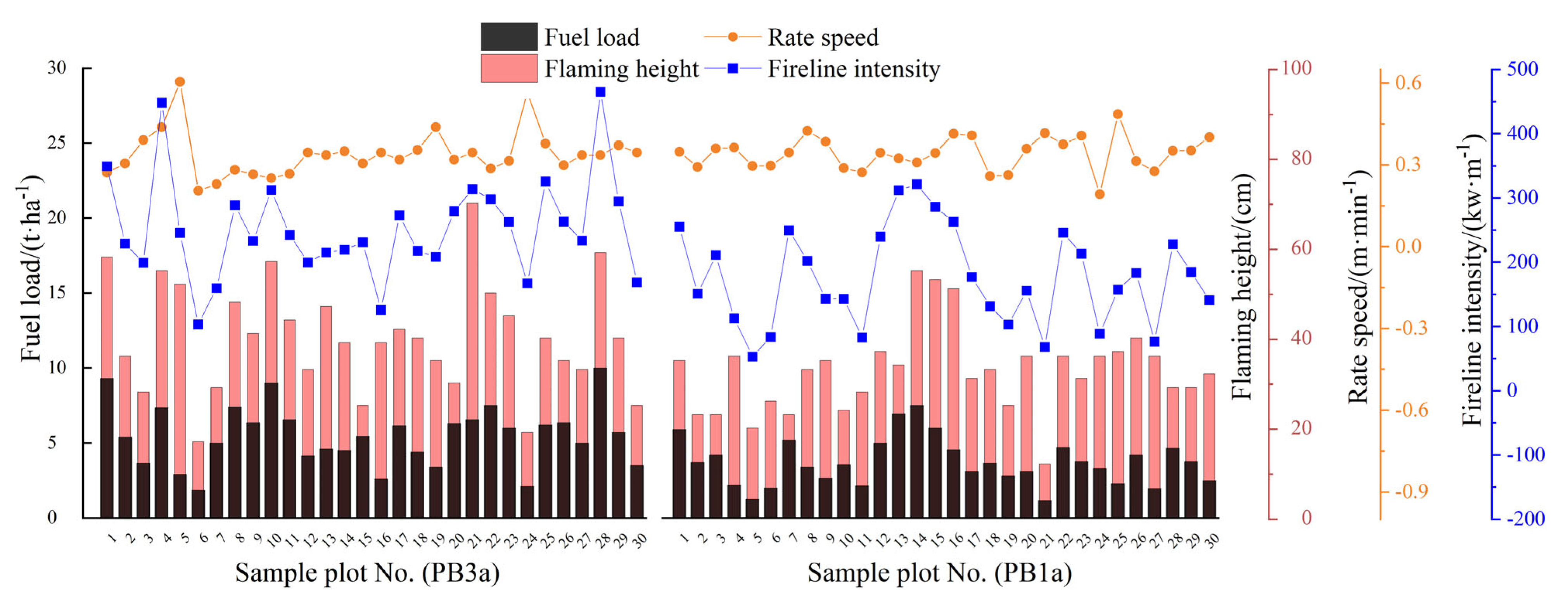 Forests 14 01915 g010