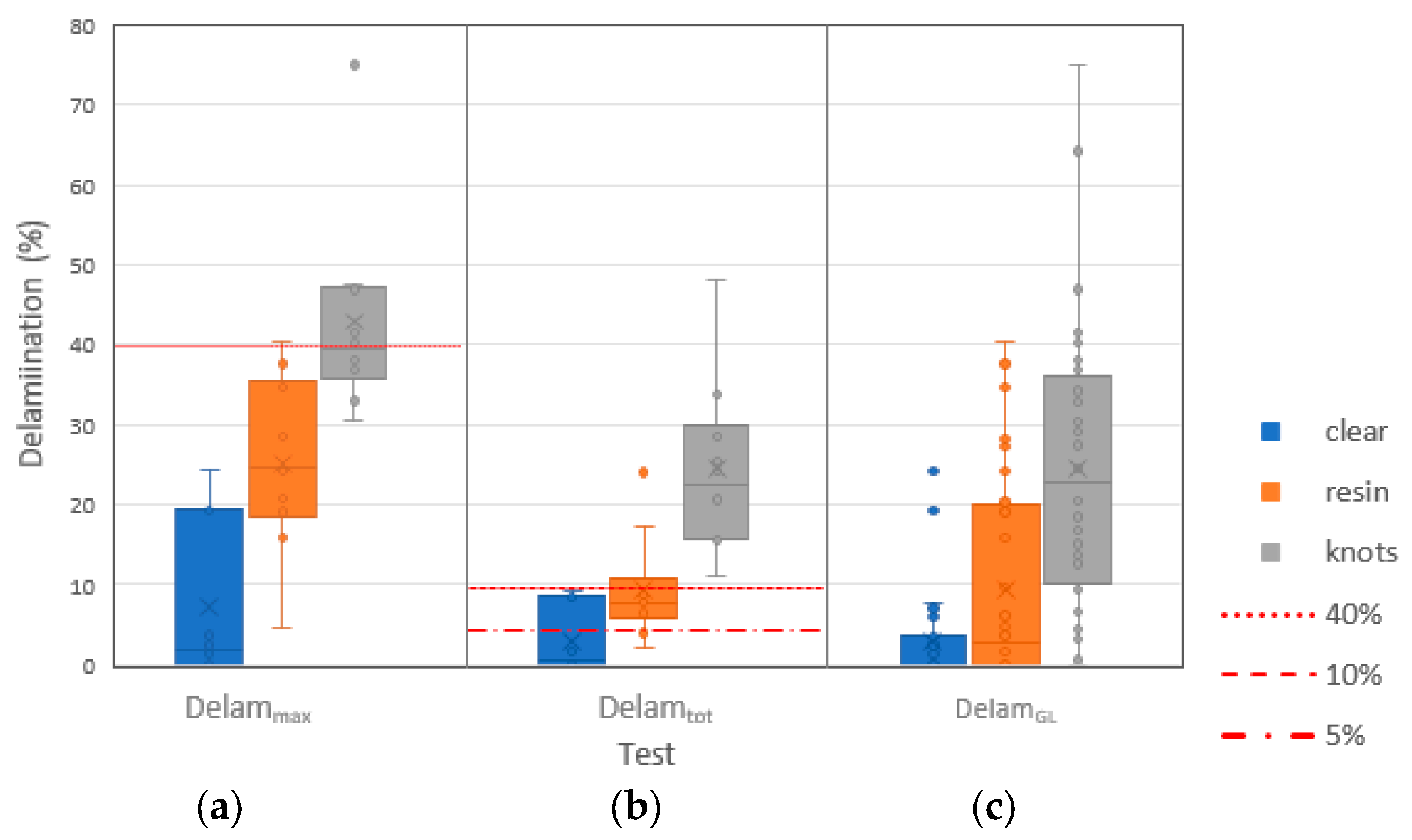 Forests 14 01916 g015