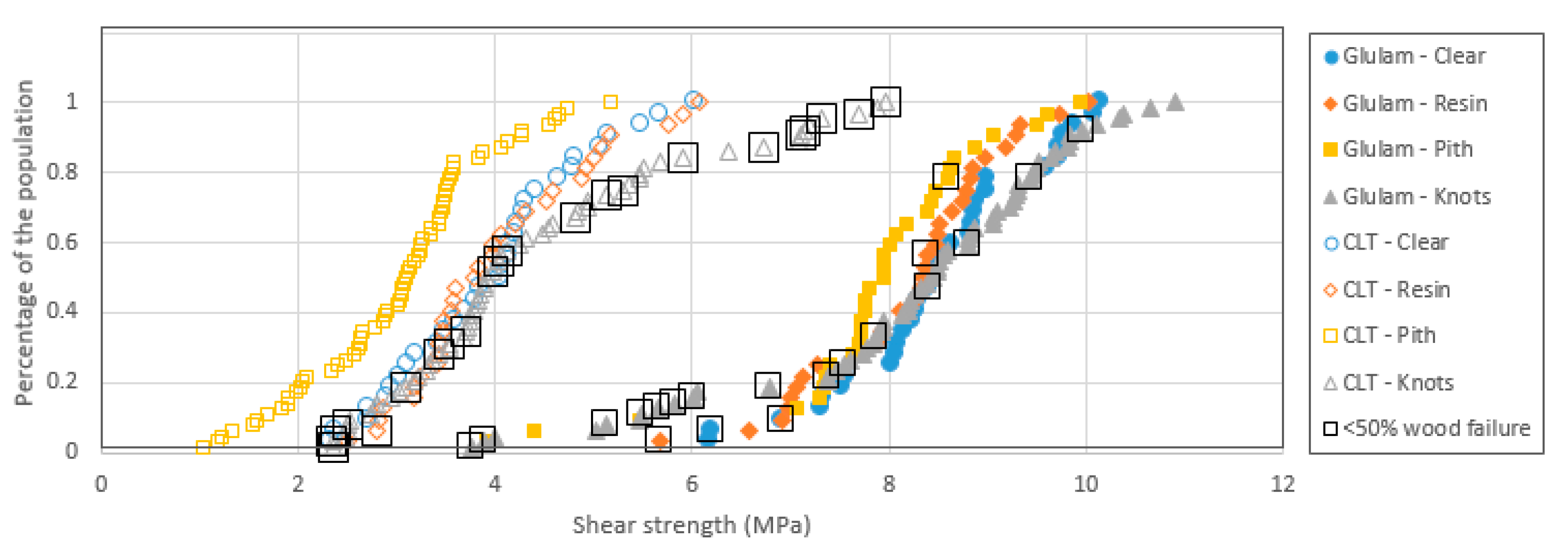 Forests 14 01916 g017