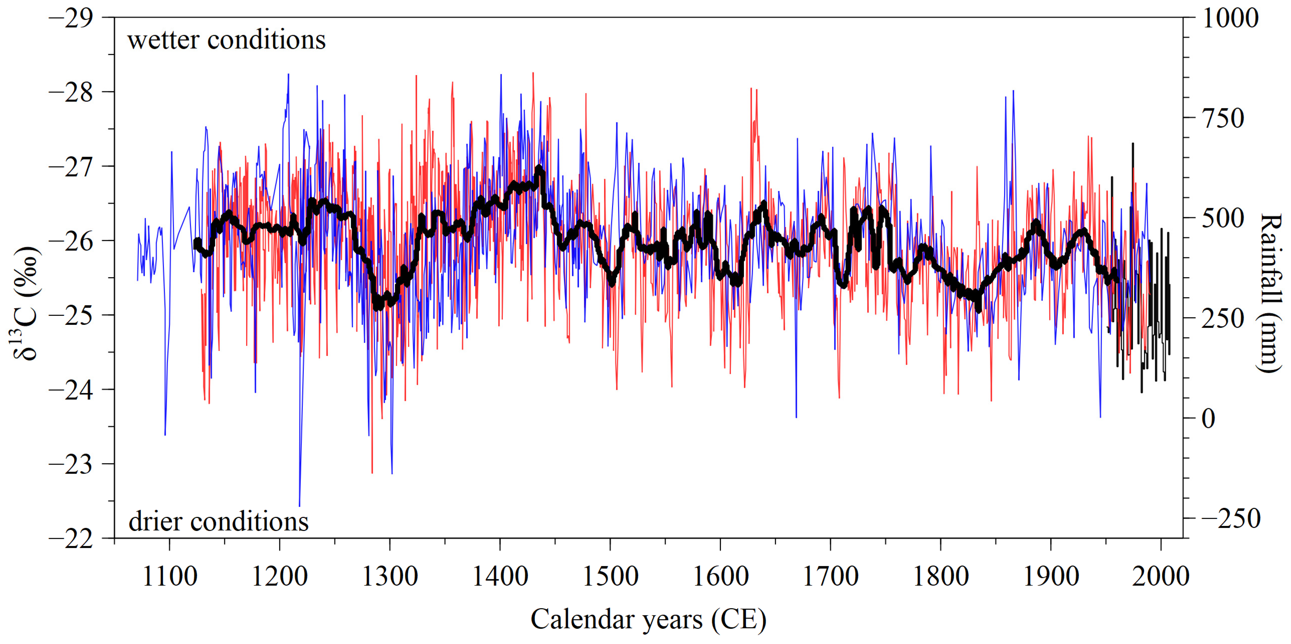 Forests 14 01917 g002 Forests 14 01917 g002