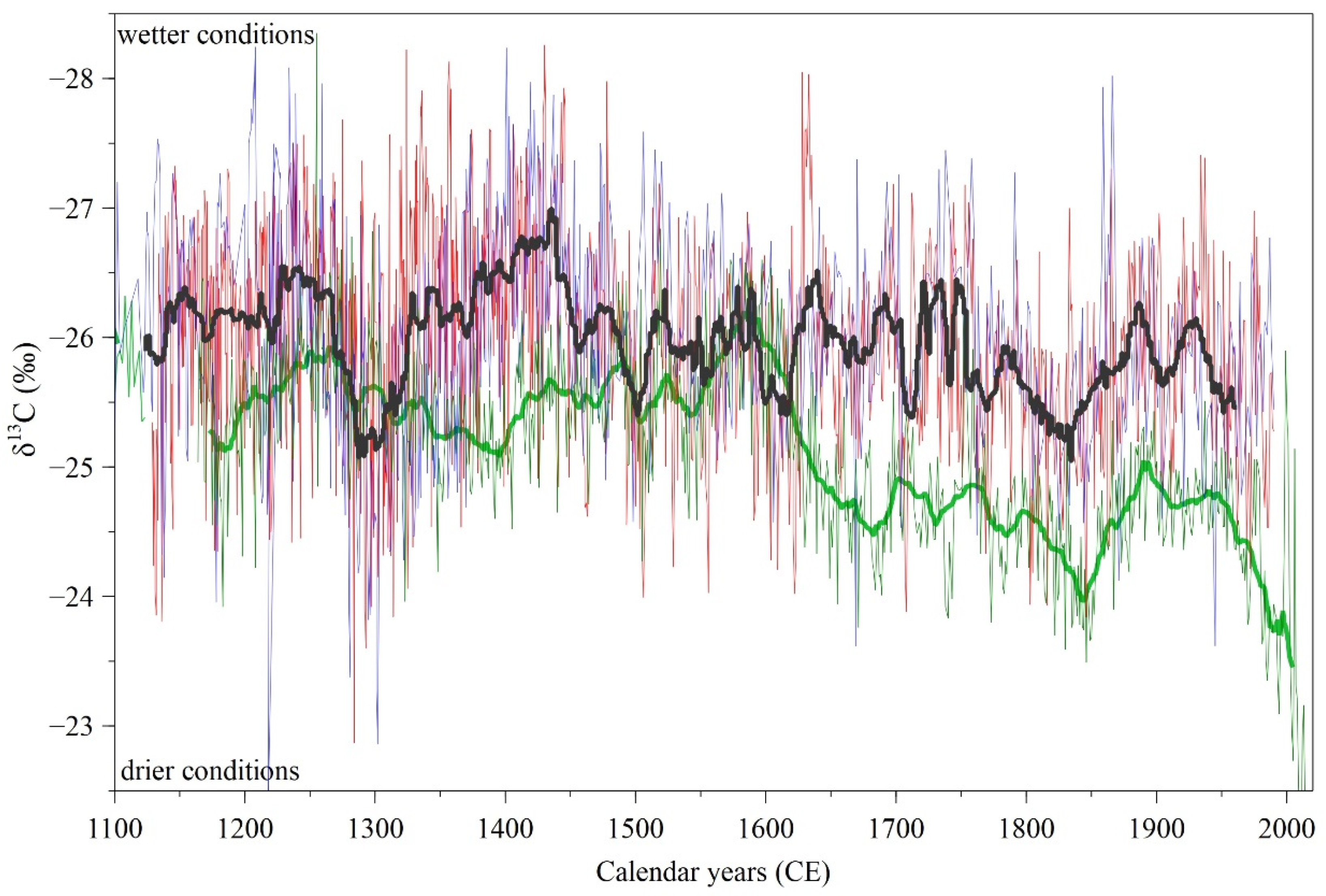 Forests 14 01917 g004 Forests 14 01917 g004