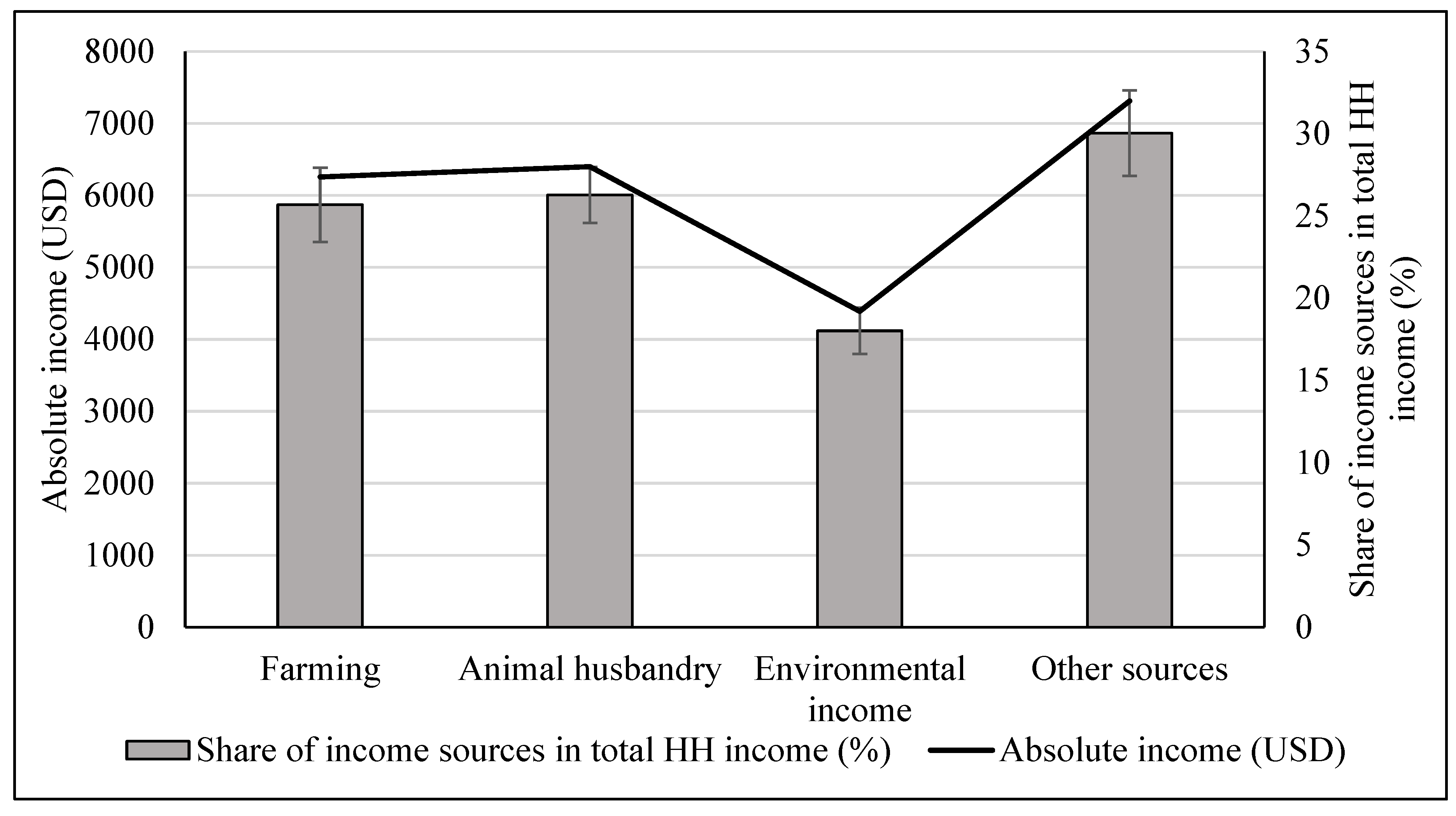 Forests 14 01918 g004