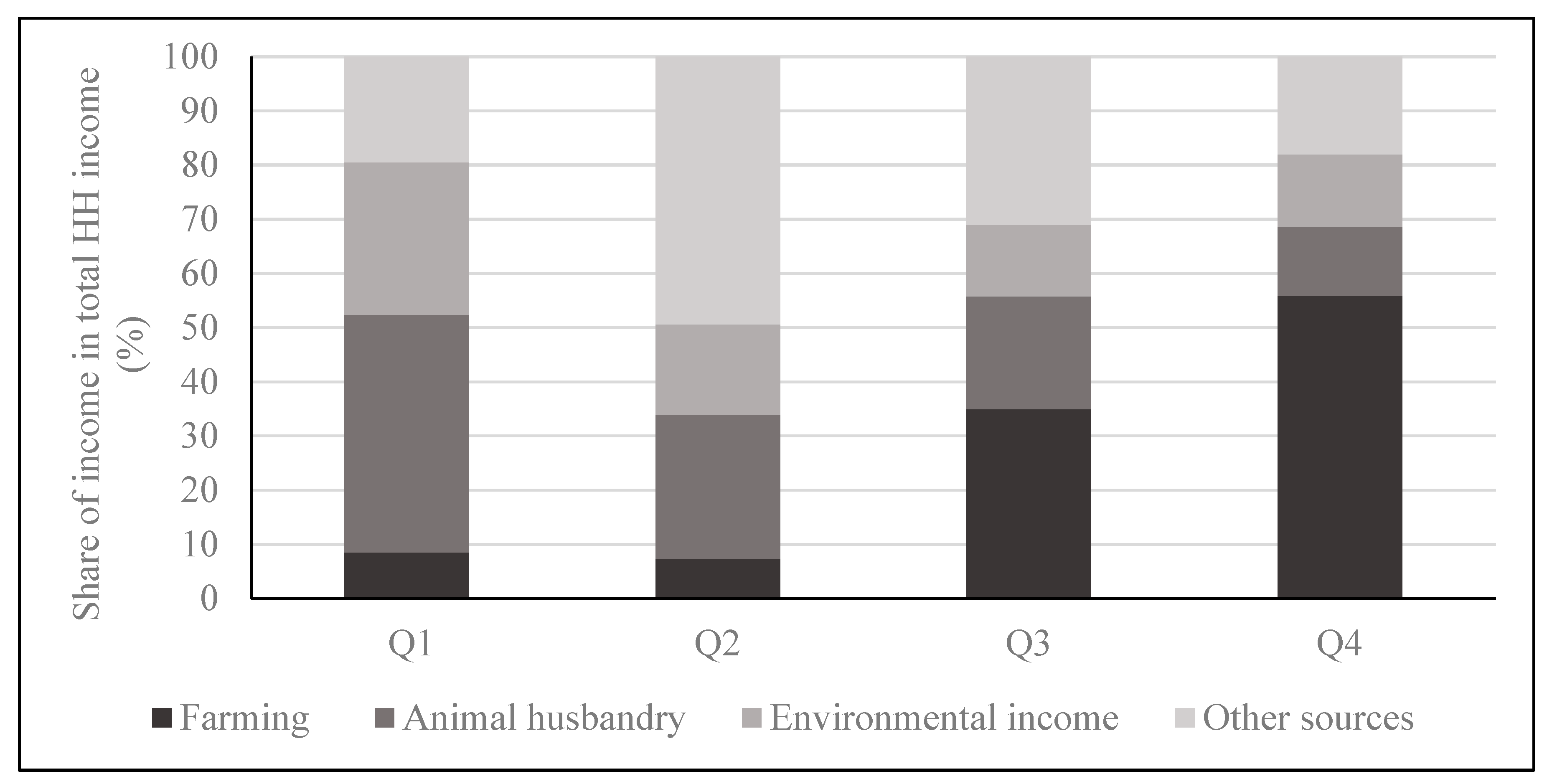 Forests 14 01918 g005