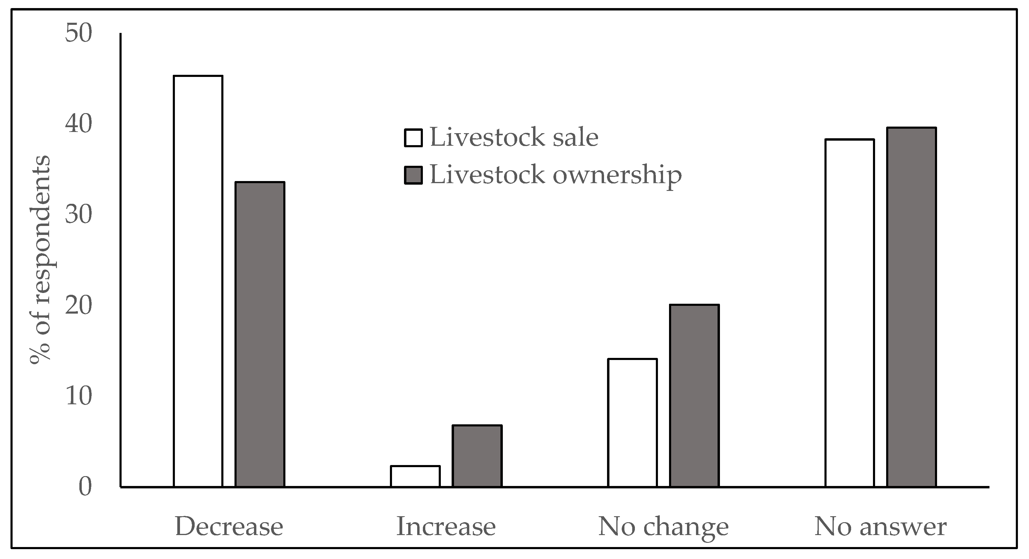 Forests 14 01918 g007
