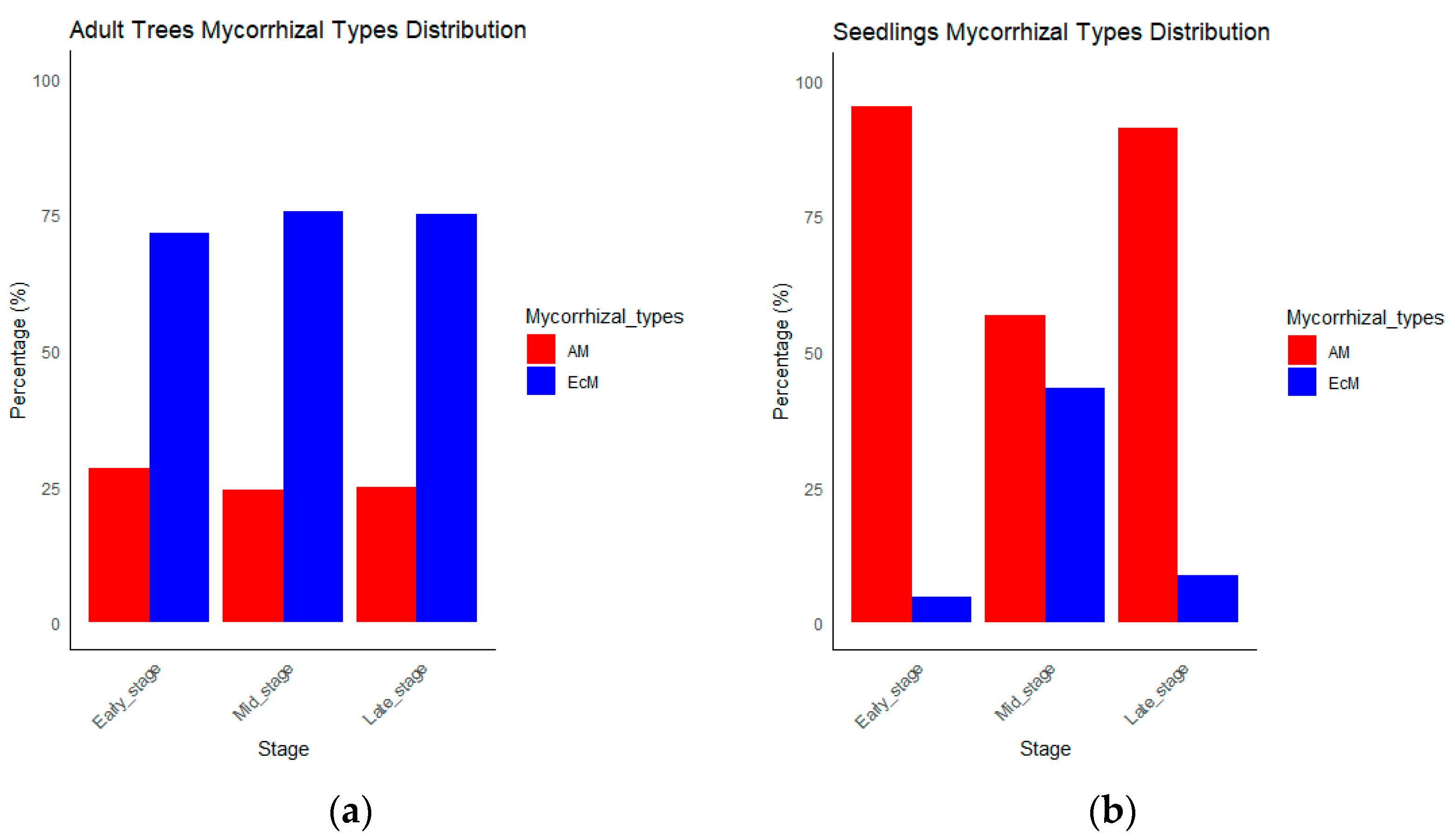 Forests 14 01919 g002