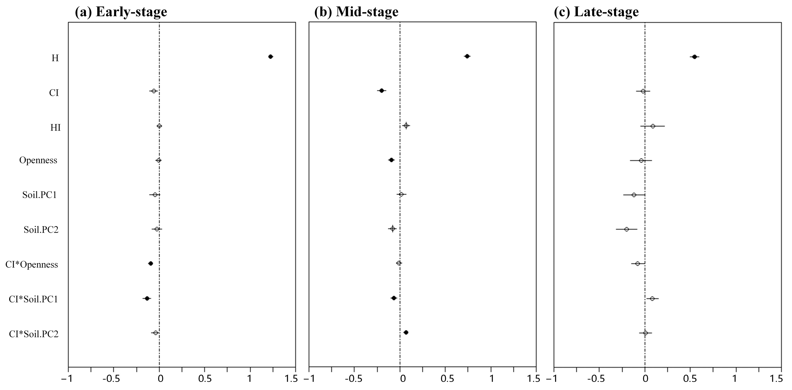 Forests 14 01919 g003