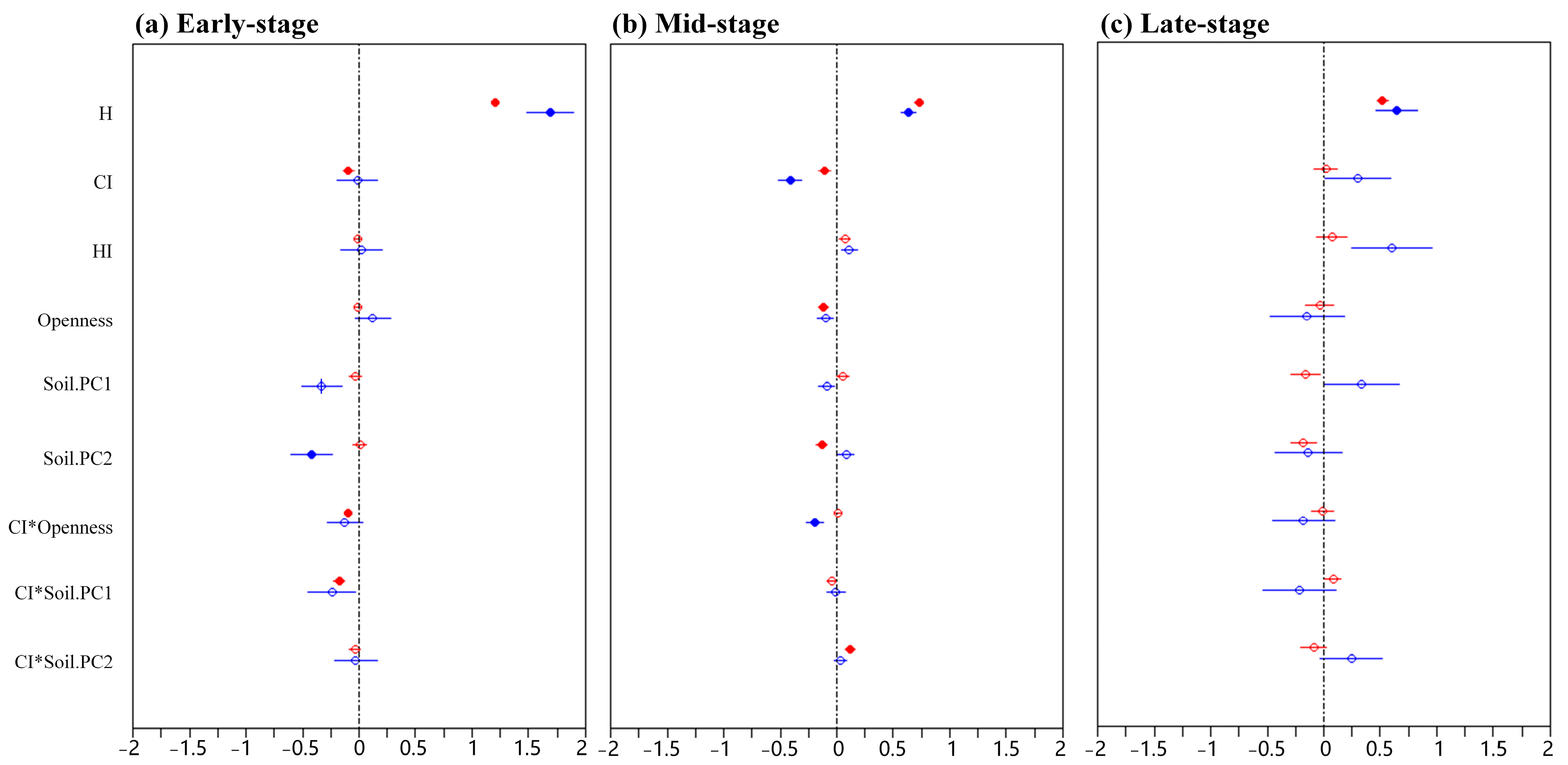 Forests 14 01919 g004