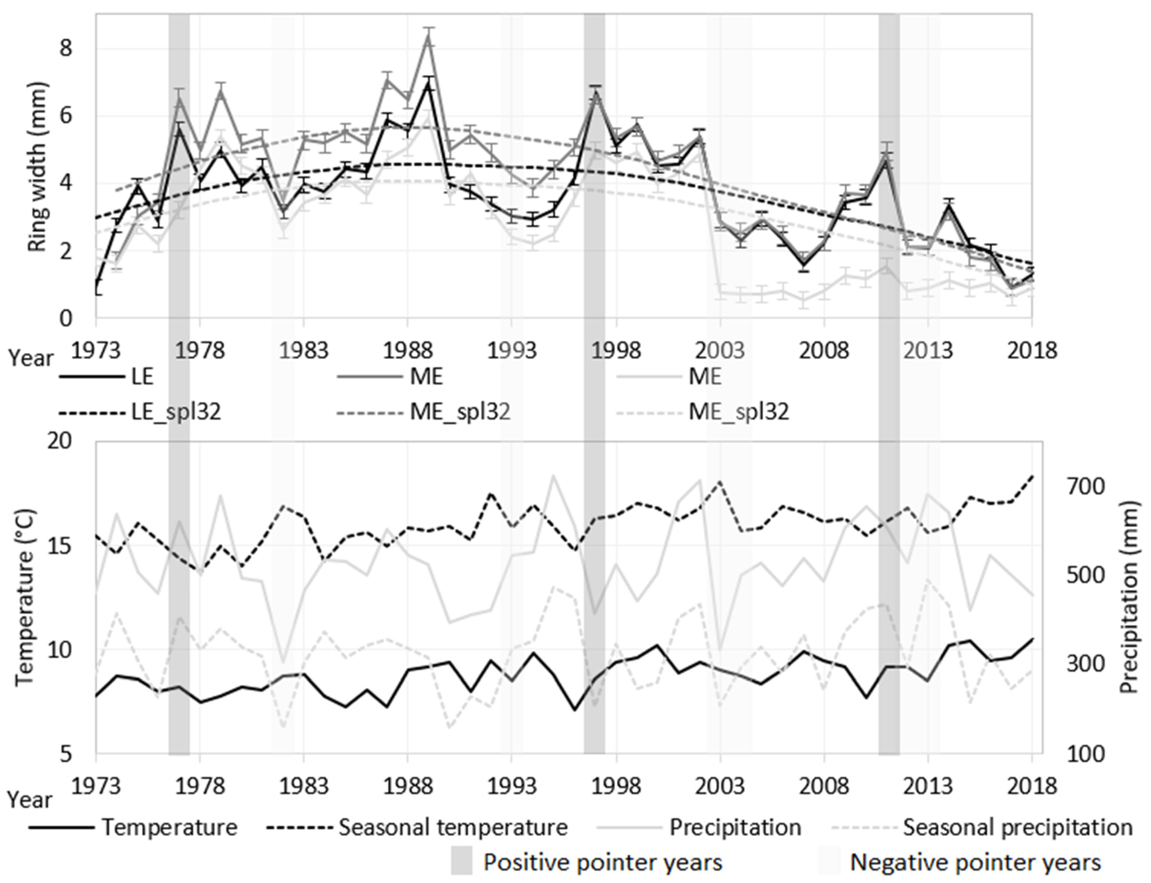 Forests 14 01922 g001 Forests 14 01922 g001