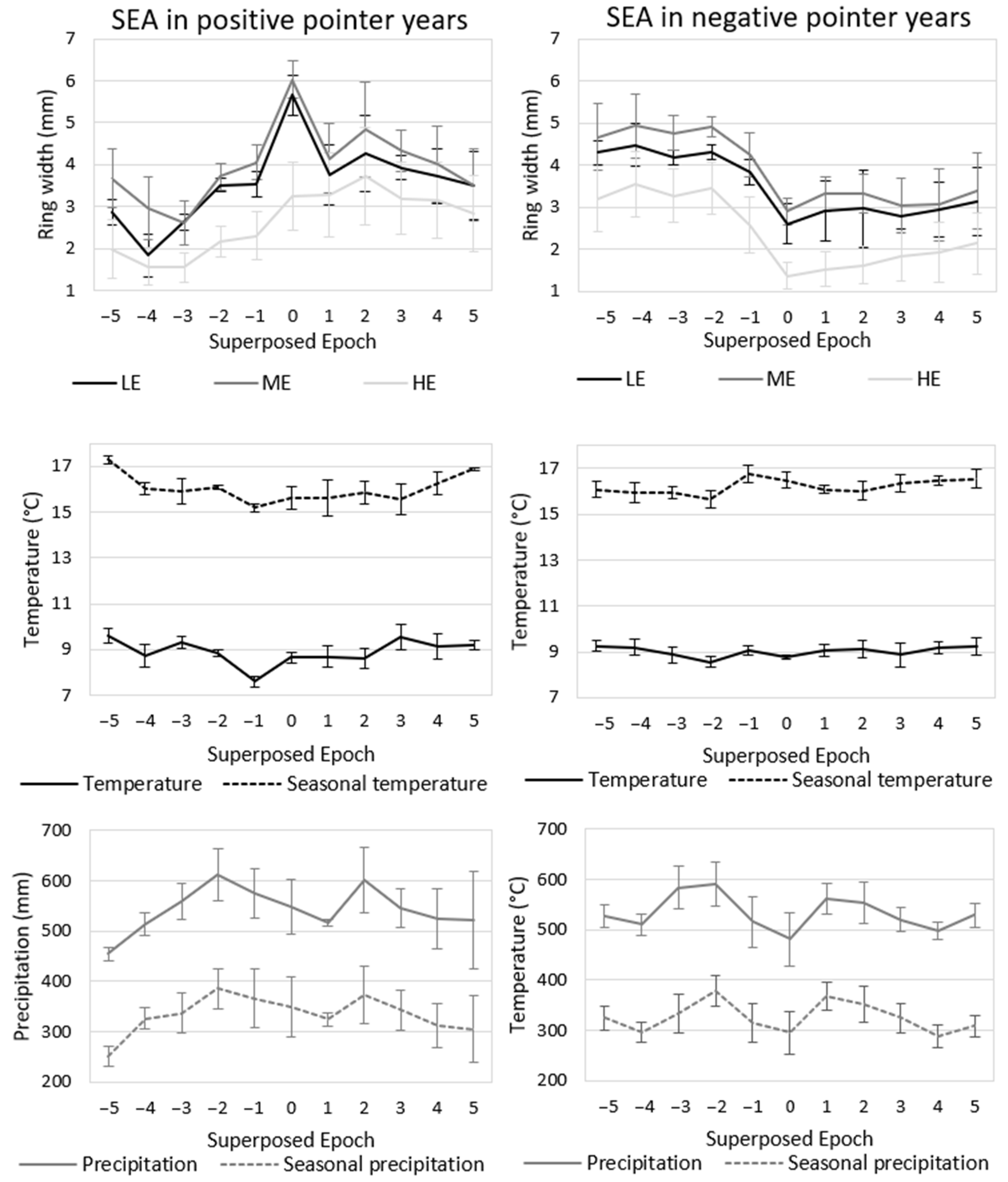 Forests 14 01922 g003 Forests 14 01922 g003