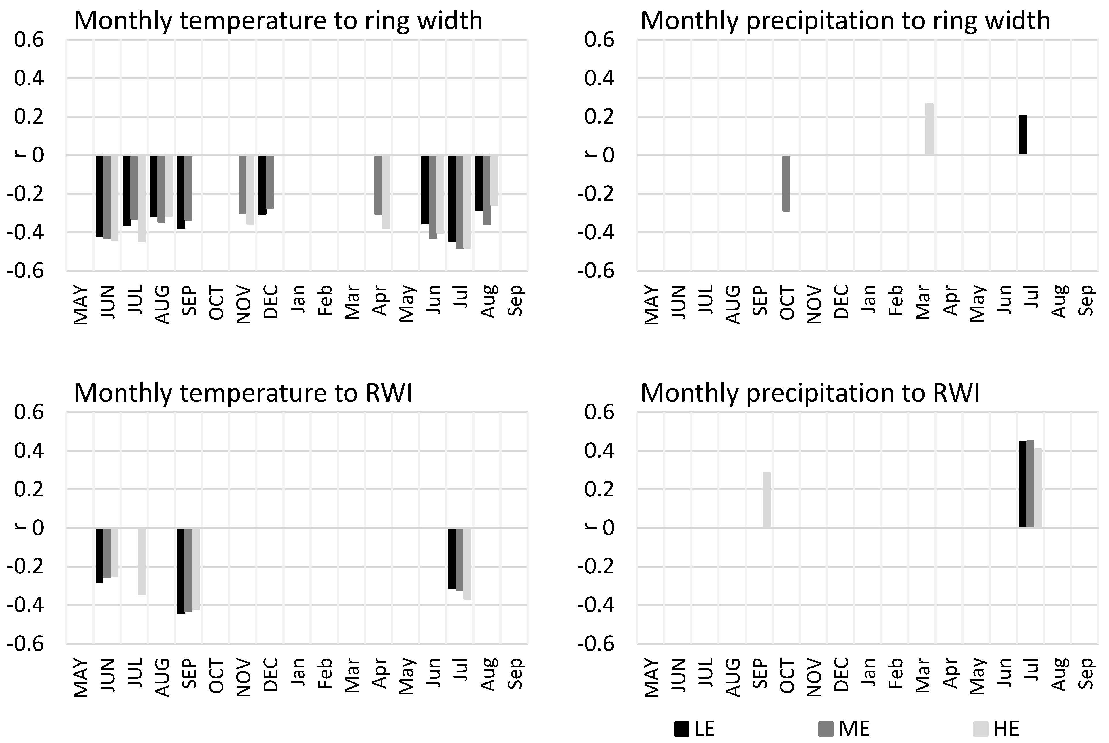 Forests 14 01922 g004 Forests 14 01922 g004