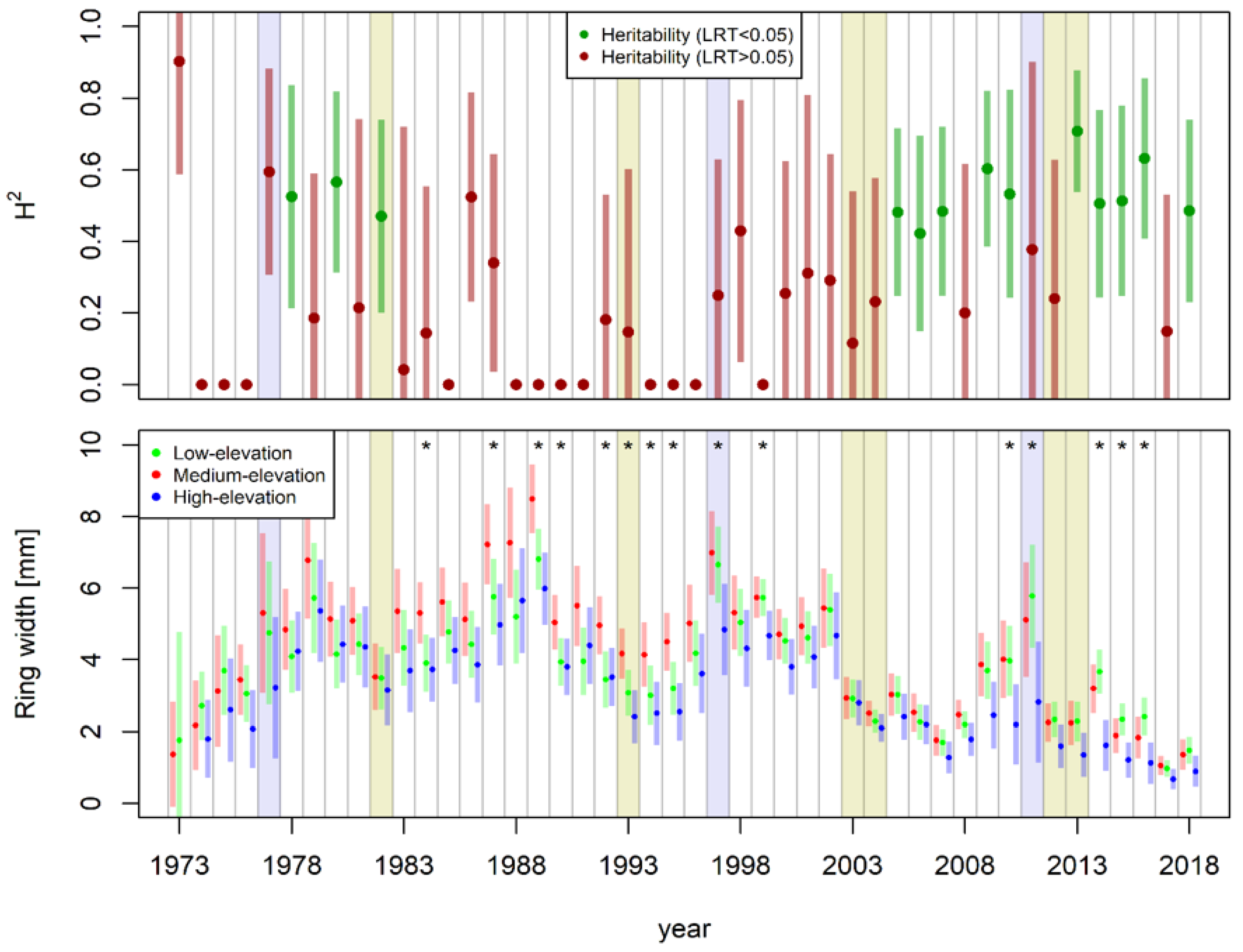 Forests 14 01922 g005 Forests 14 01922 g005