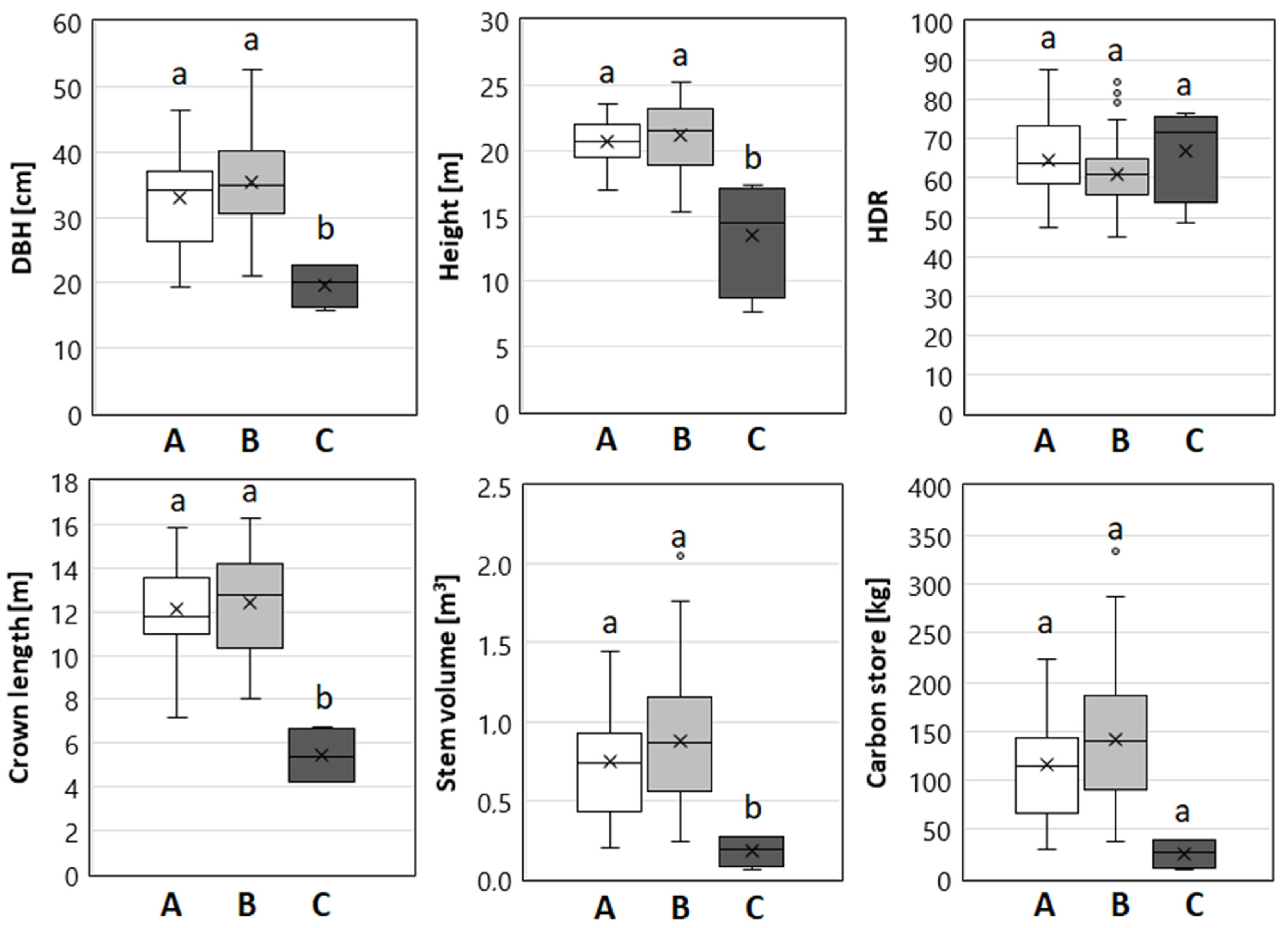 Forests 14 01922 g006 Forests 14 01922 g006