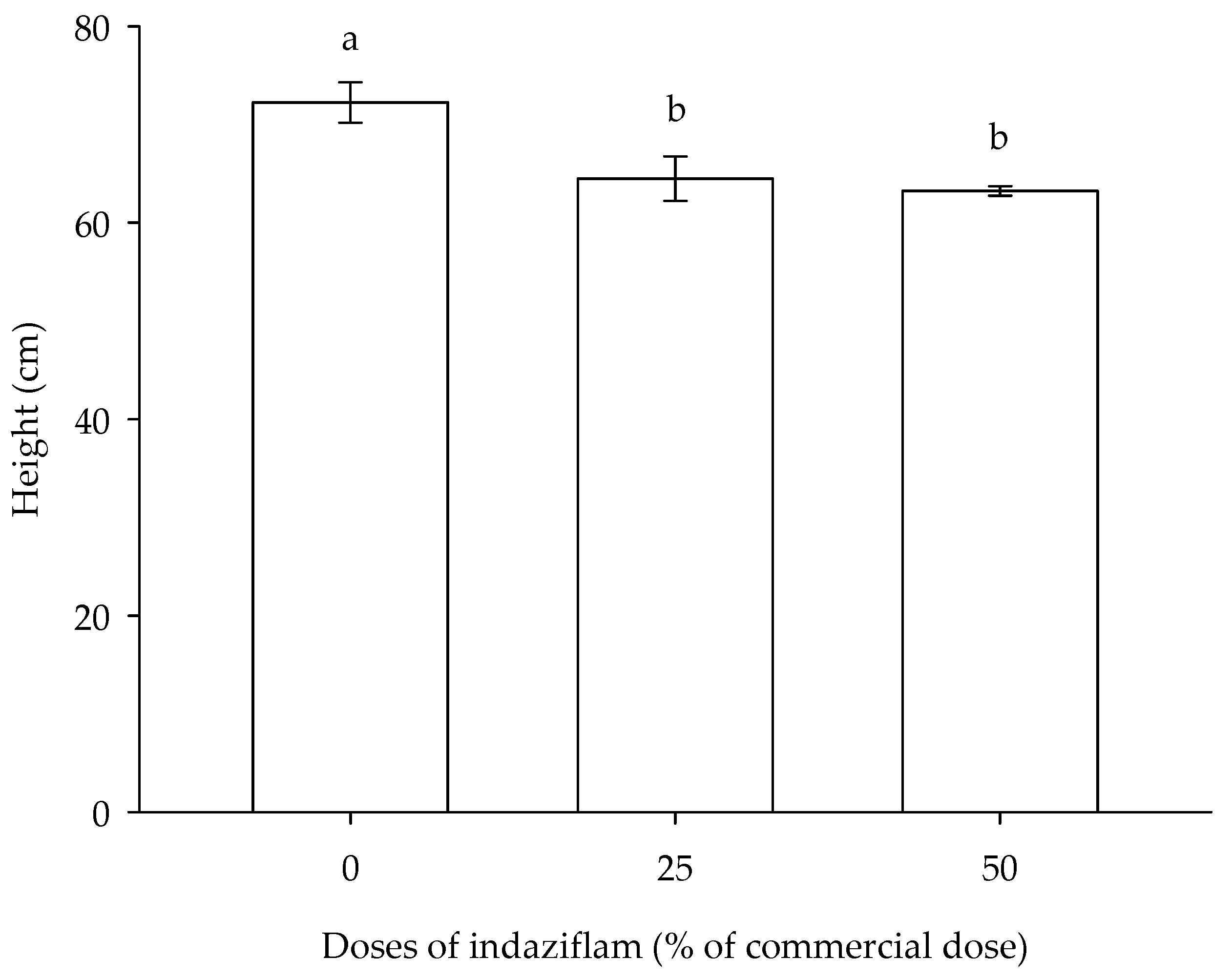 Forests 14 01923 g005
