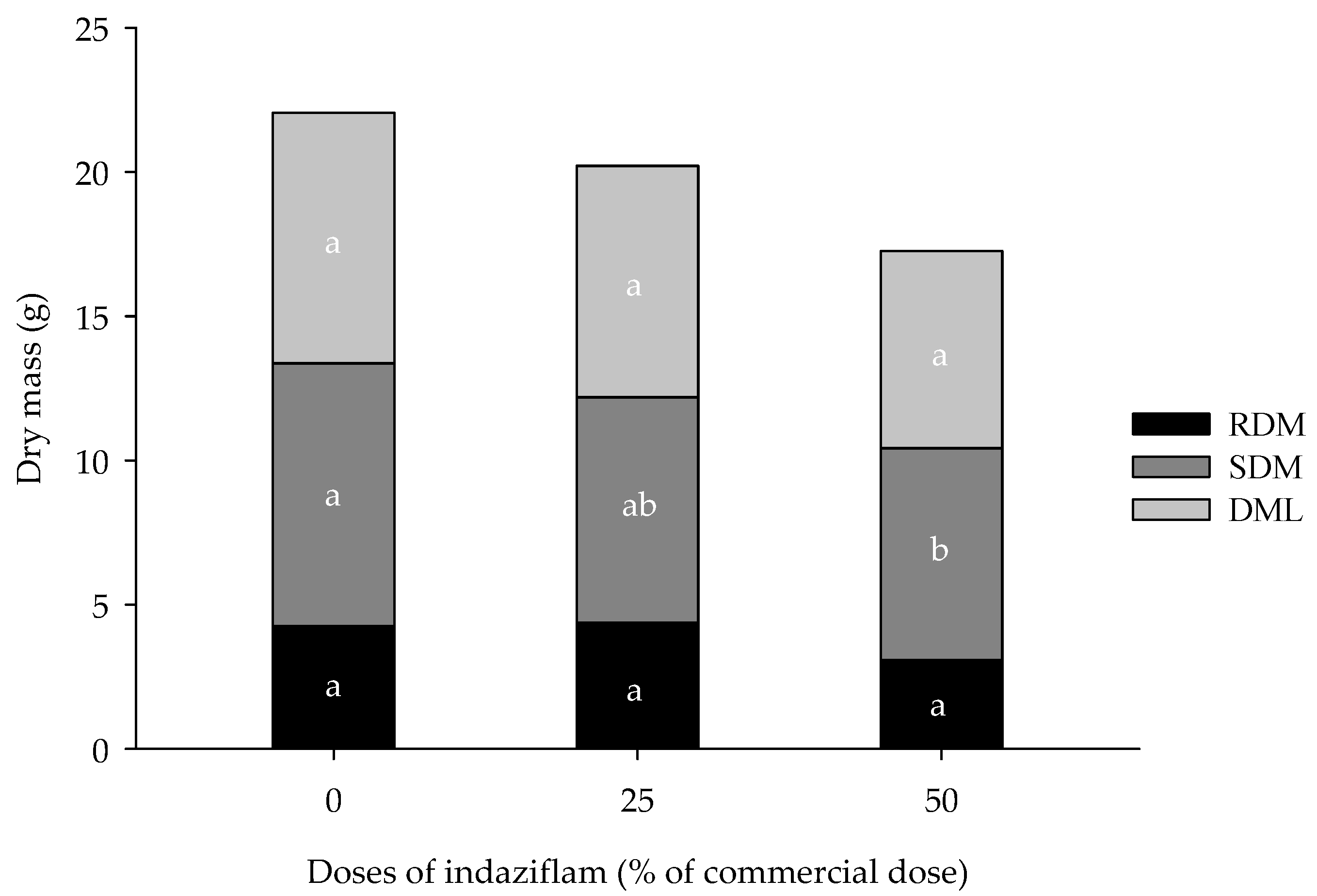 Forests 14 01923 g006