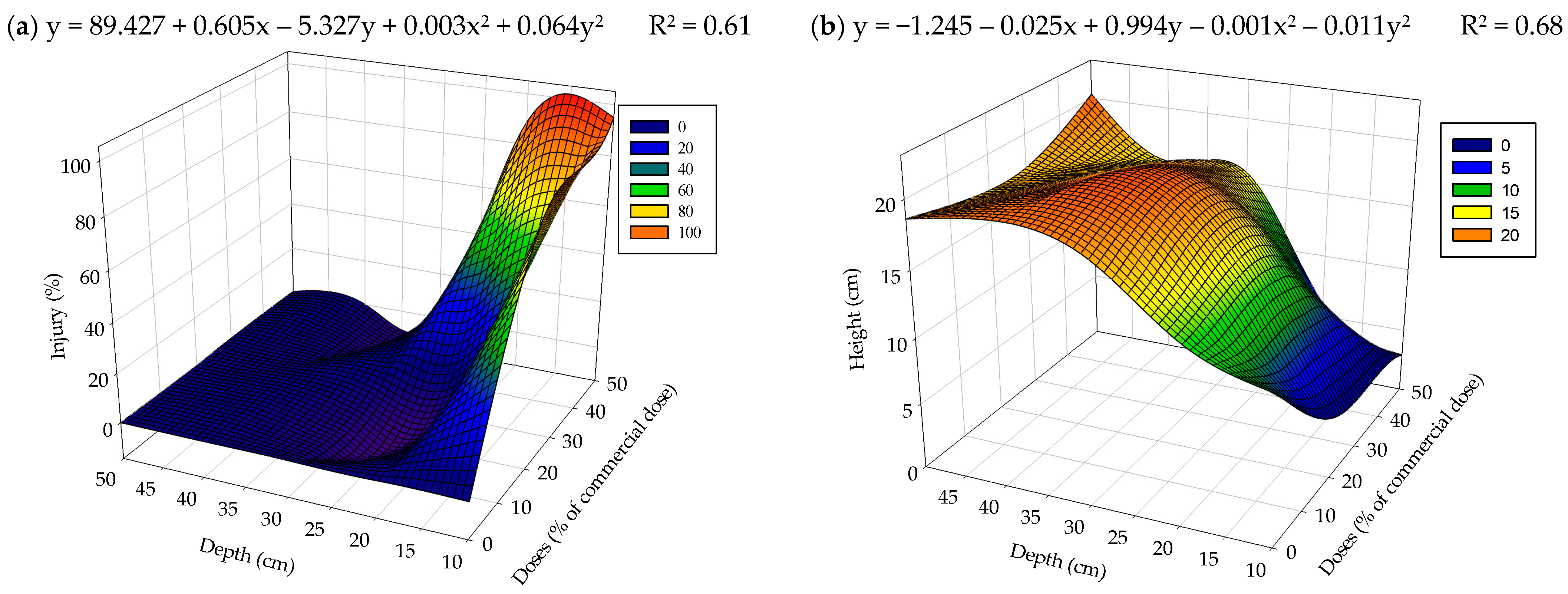 Forests 14 01923 g007