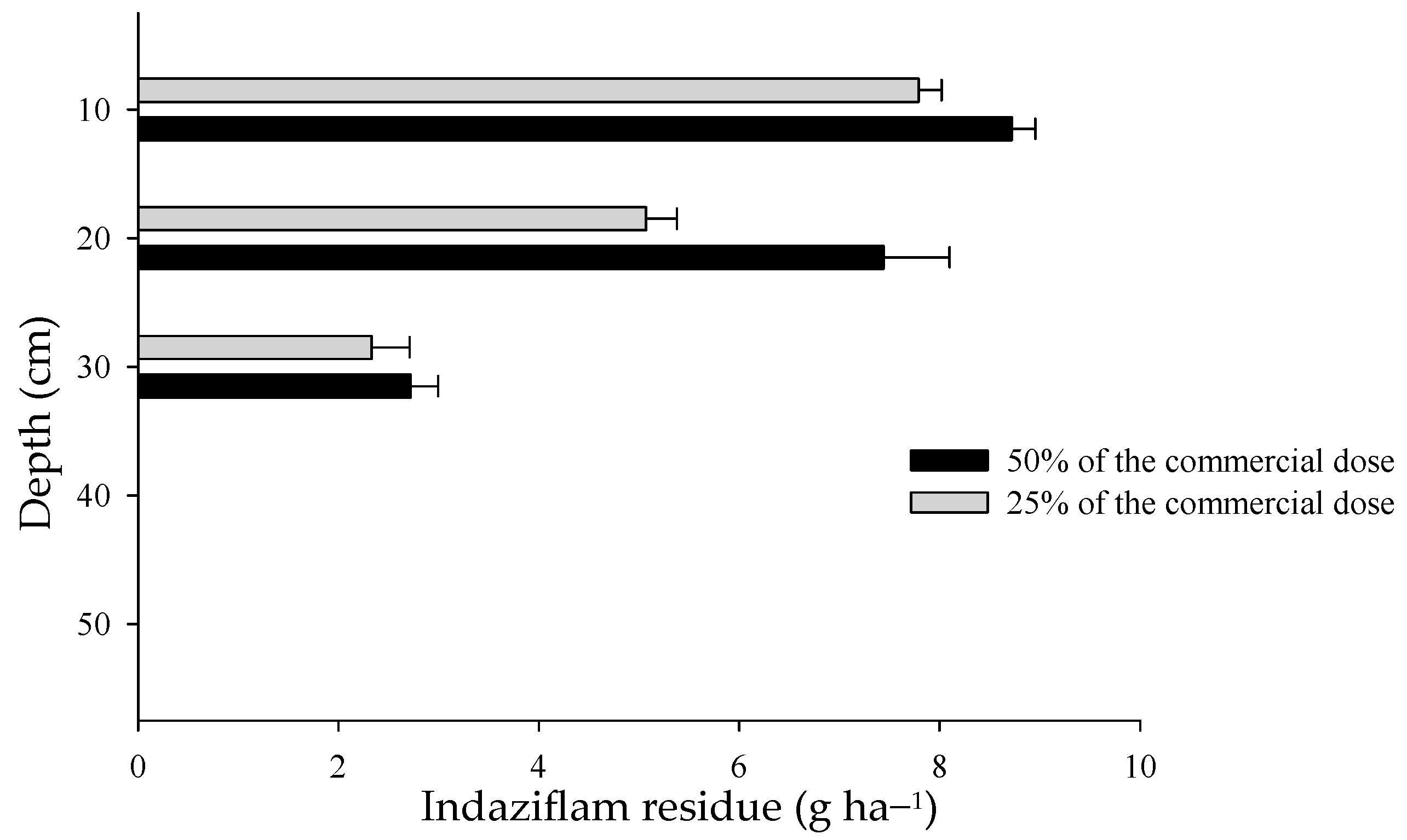 Forests 14 01923 g009