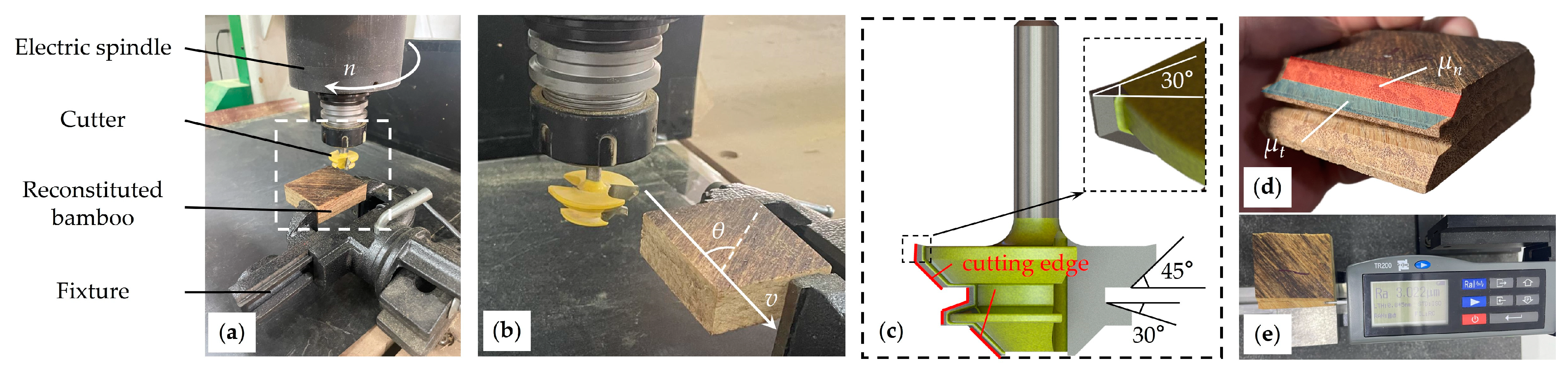 Forests 14 01924 g002
