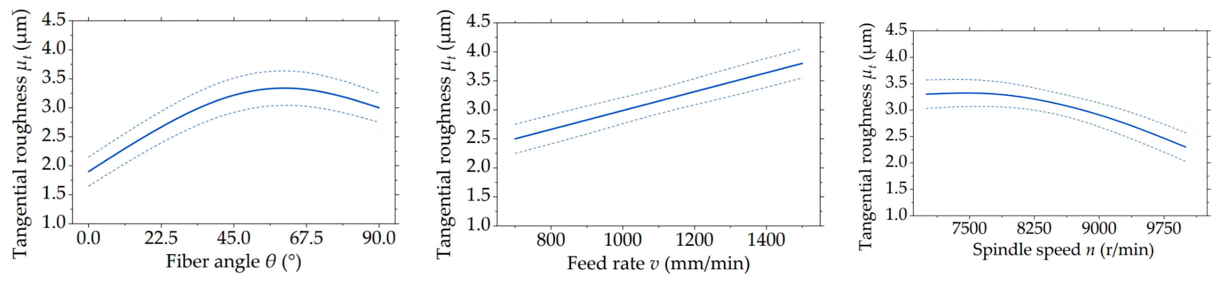 Forests 14 01924 g003