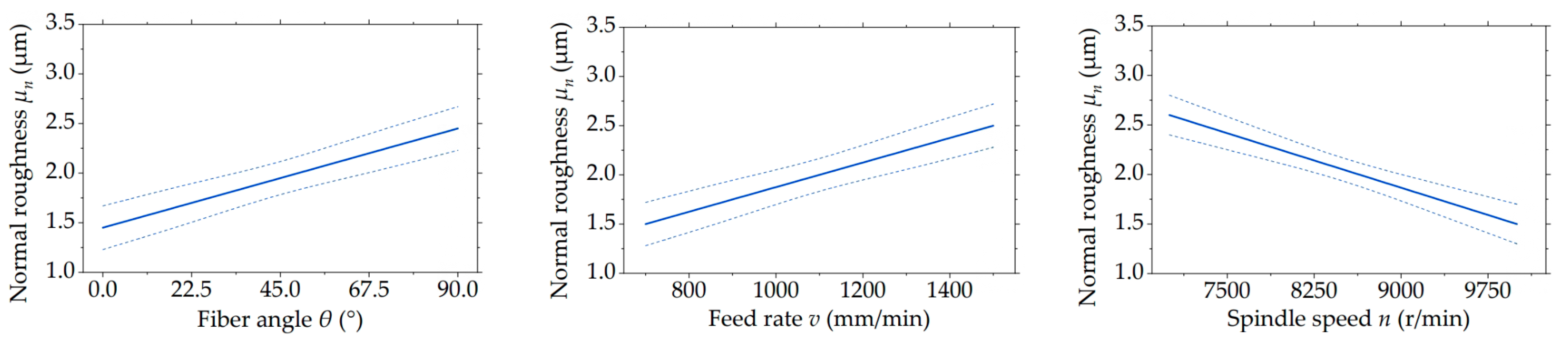 Forests 14 01924 g004