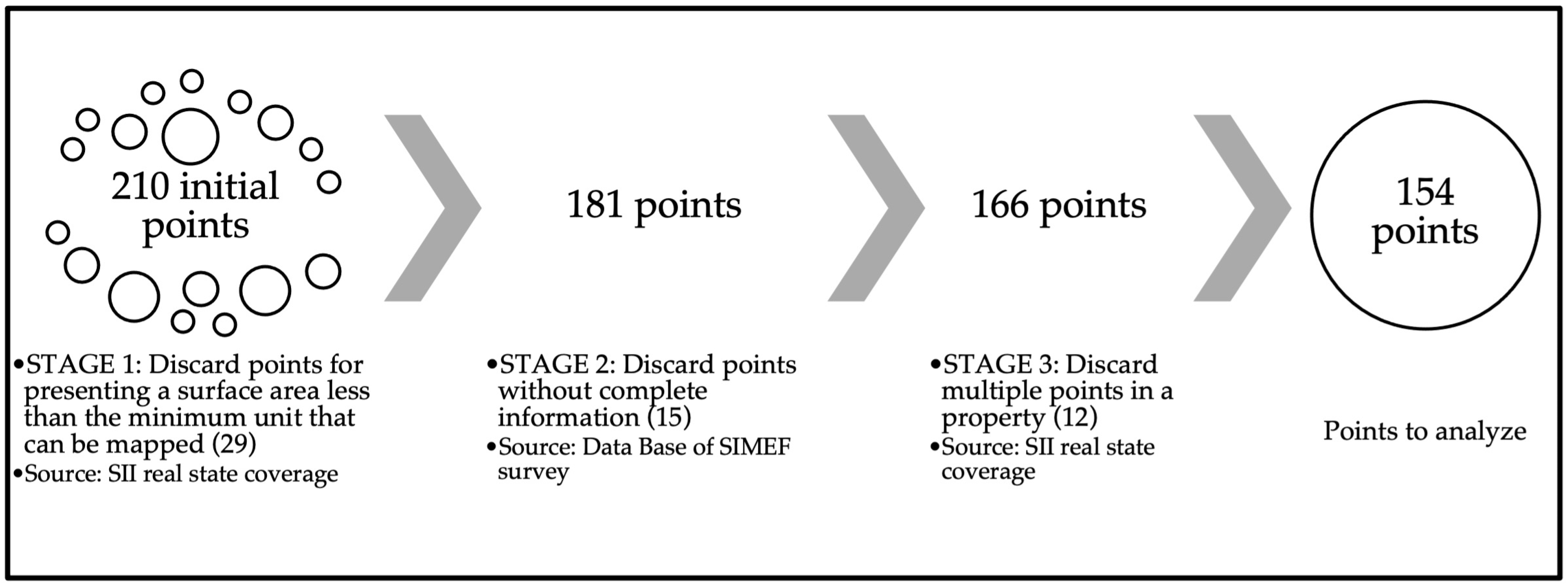 Forests 14 01926 g002