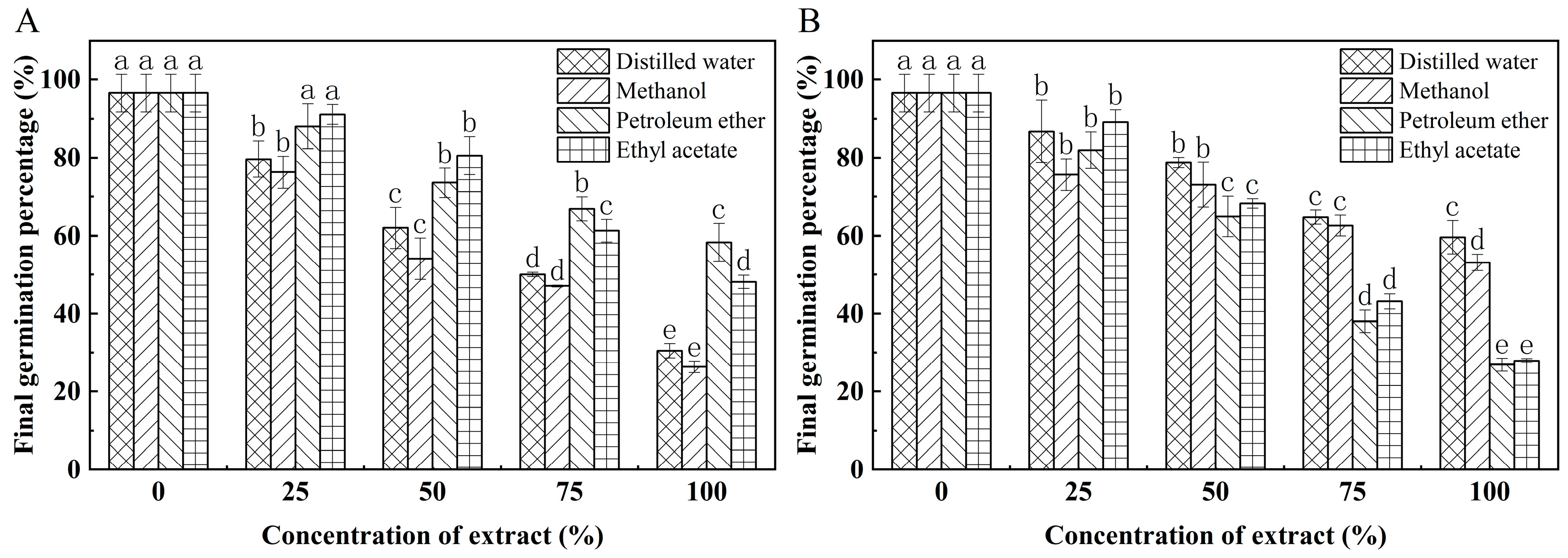Forests 14 01928 g004 Forests 14 01928 g004