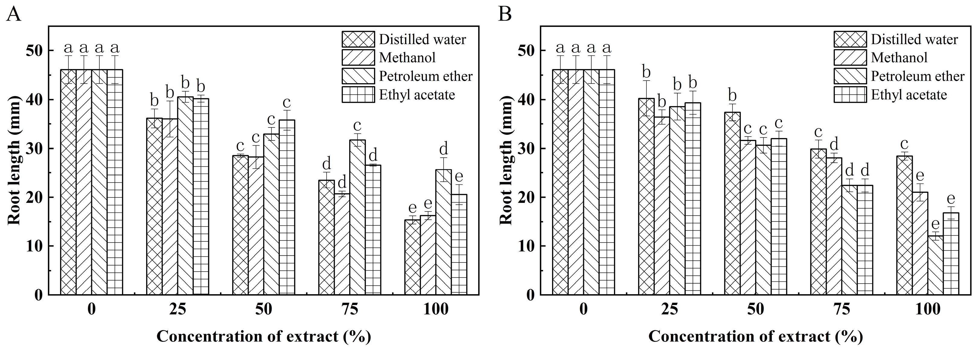 Forests 14 01928 g005a Forests 14 01928 g005a