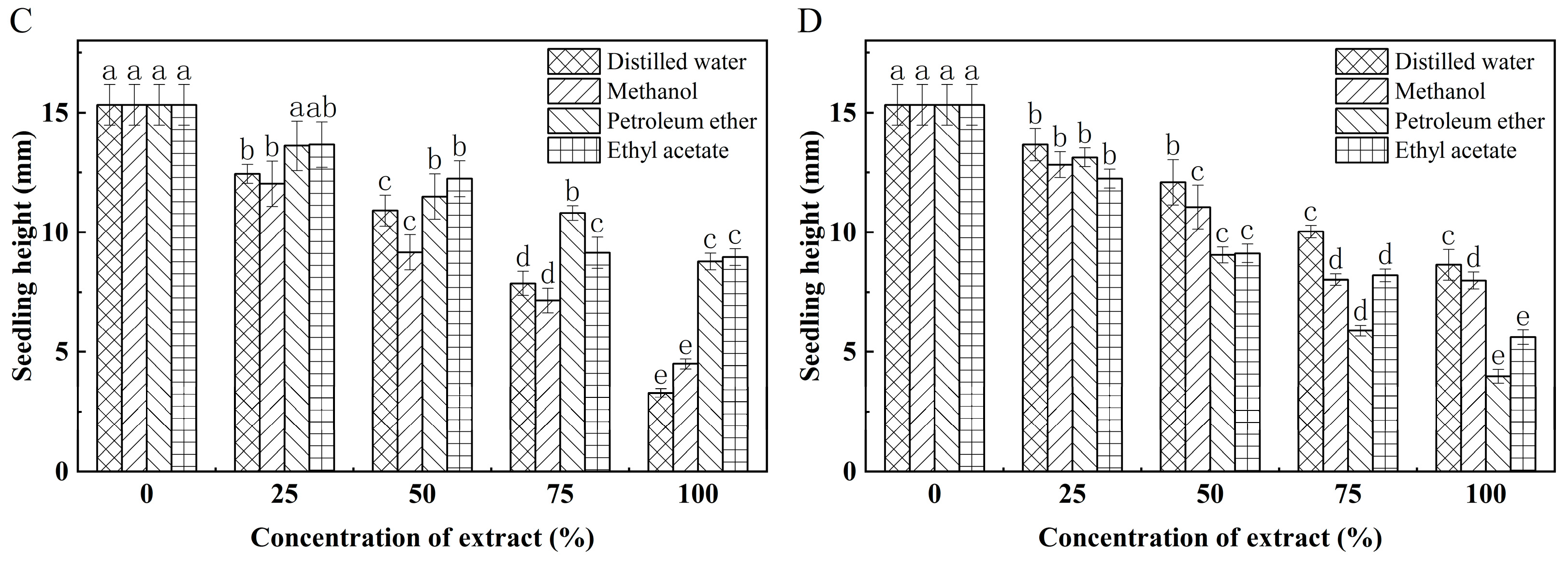 Forests 14 01928 g005b Forests 14 01928 g005b