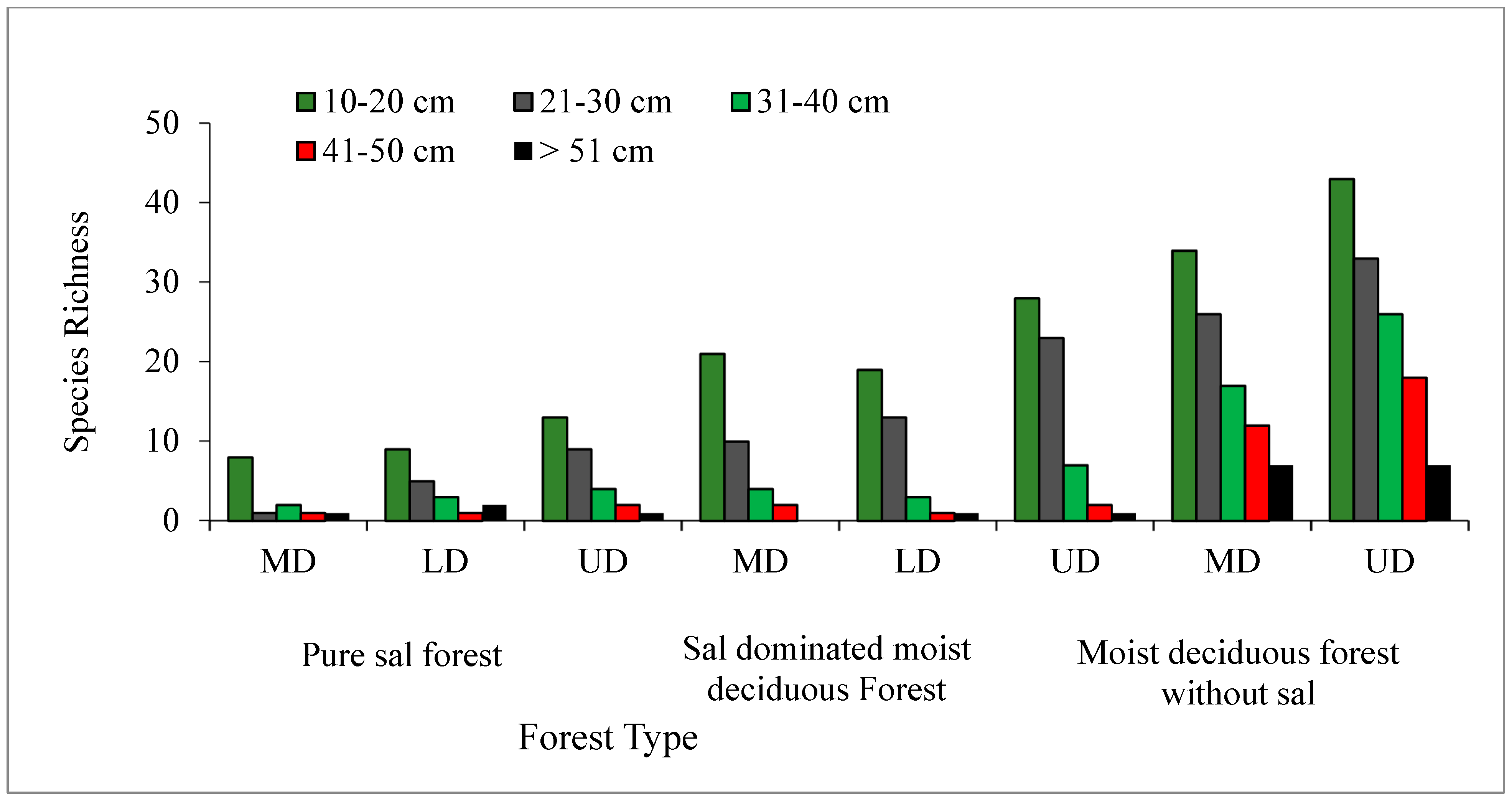 Forests 14 01931 g006