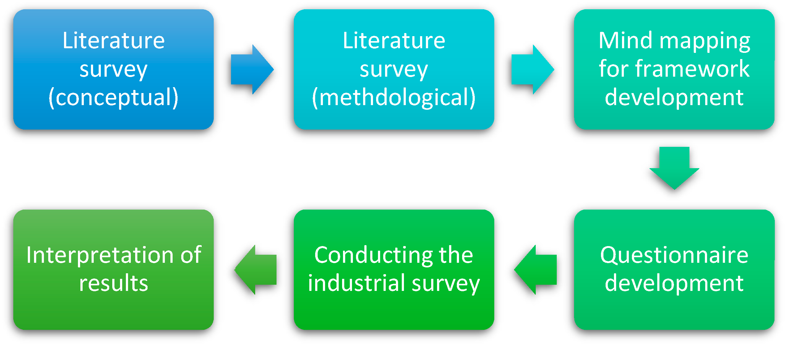 Forests 14 01935 g001