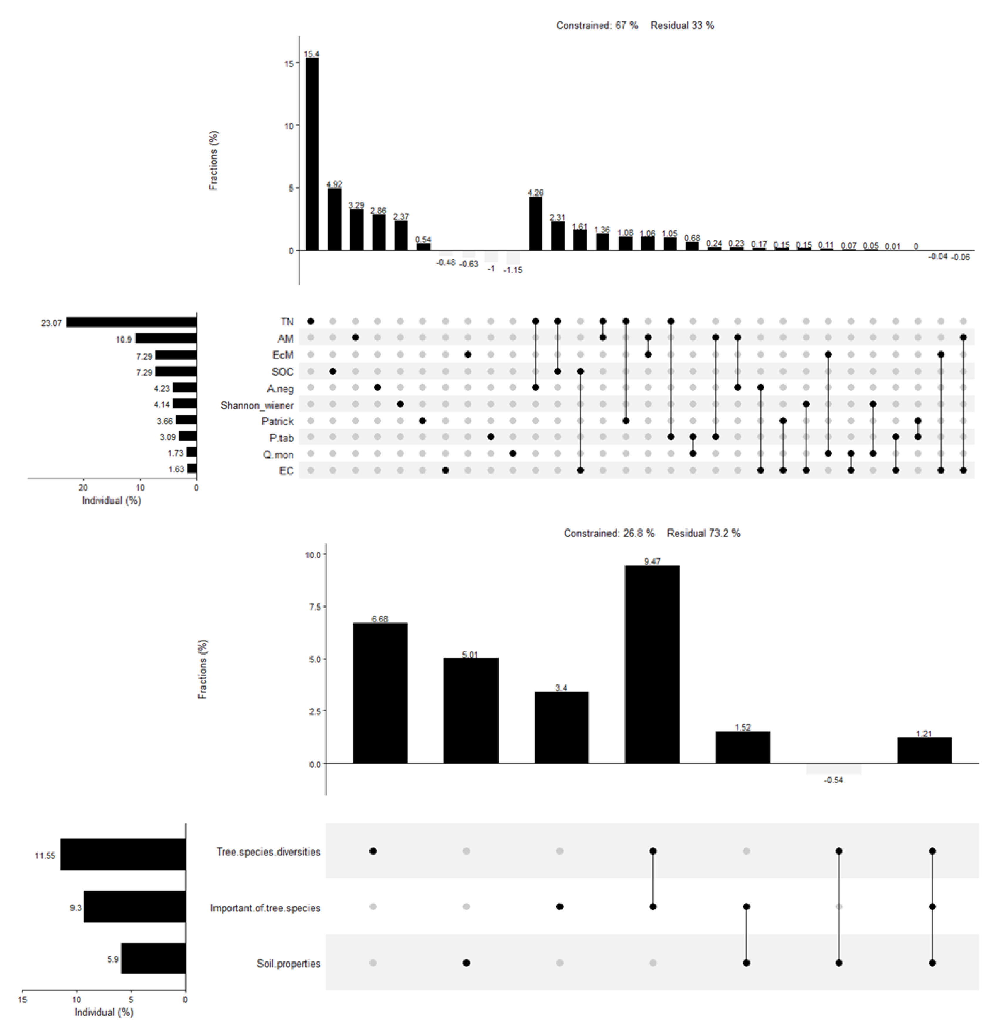 Forests 14 01937 g004