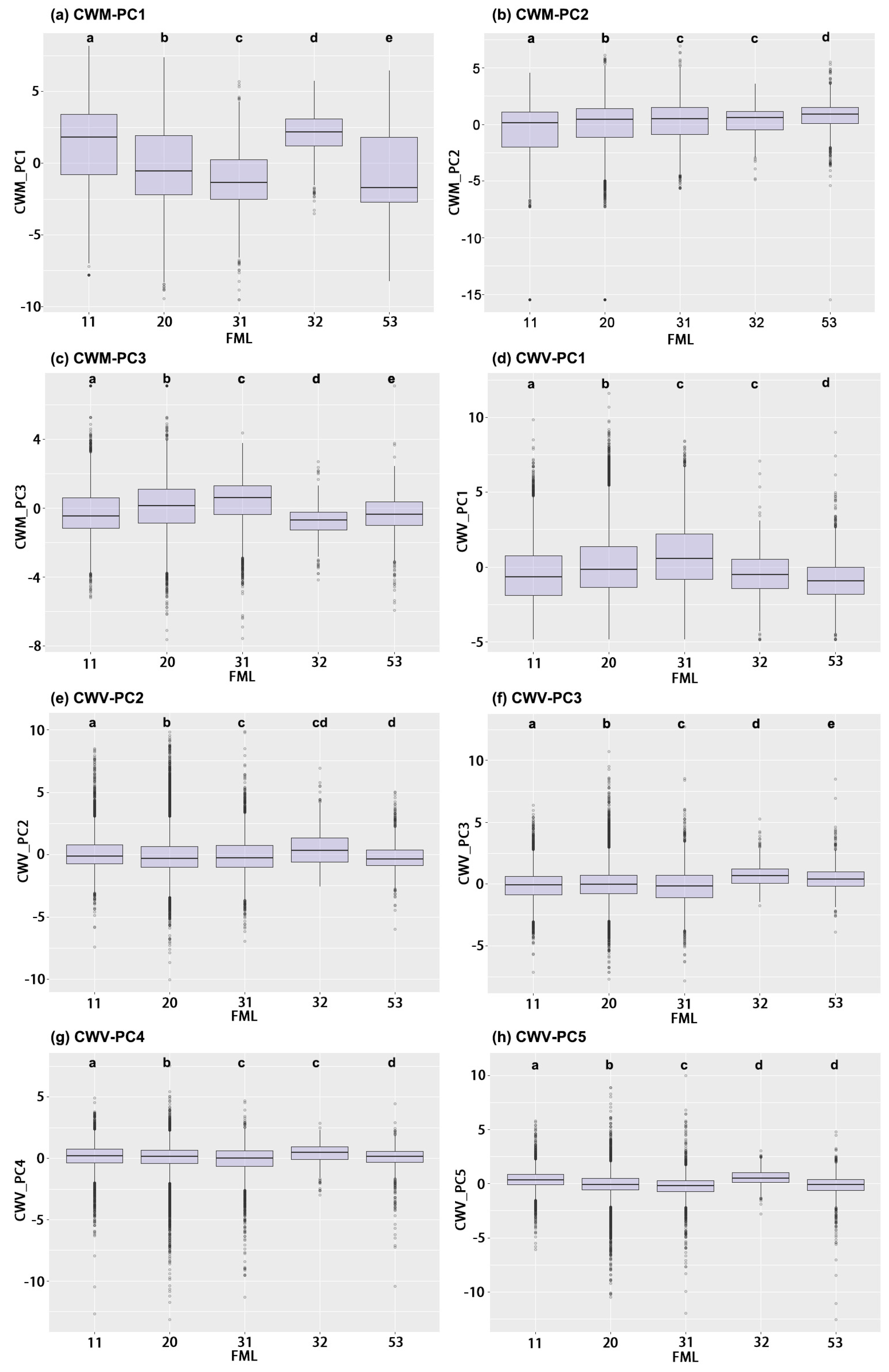 Forests 14 01939 g002 Forests 14 01939 g002
