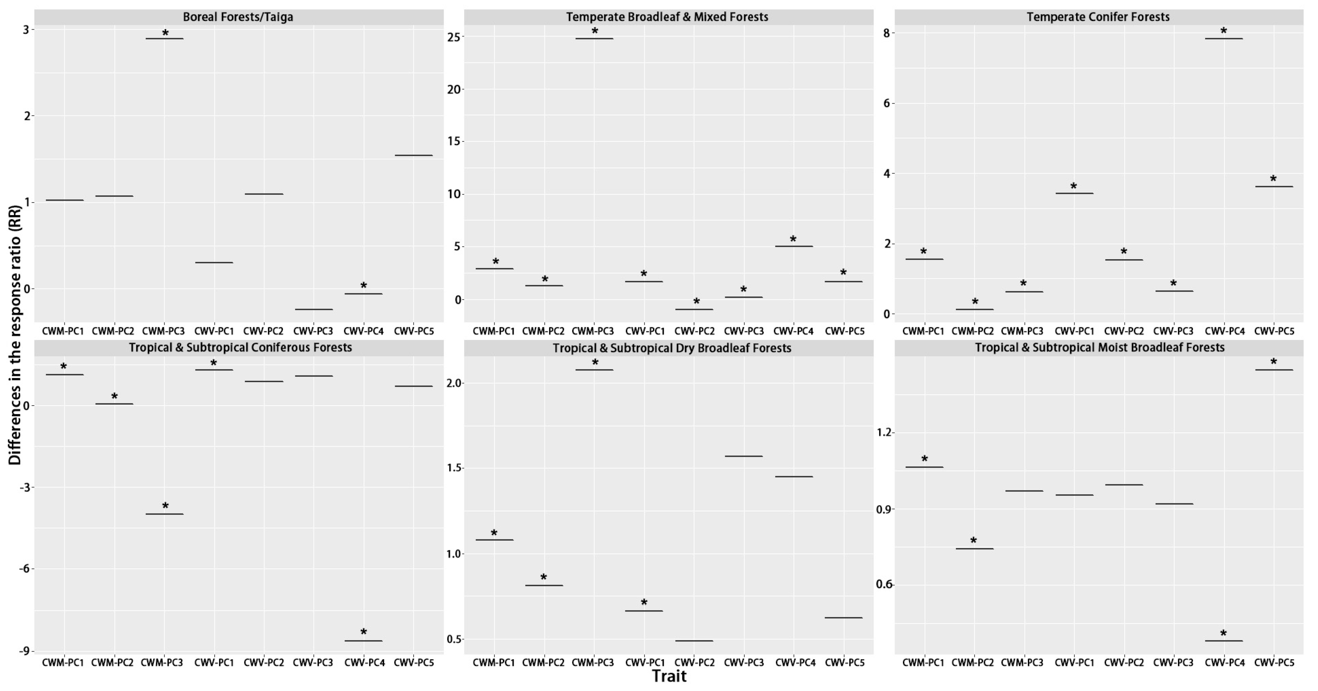 Forests 14 01939 g003 Forests 14 01939 g003