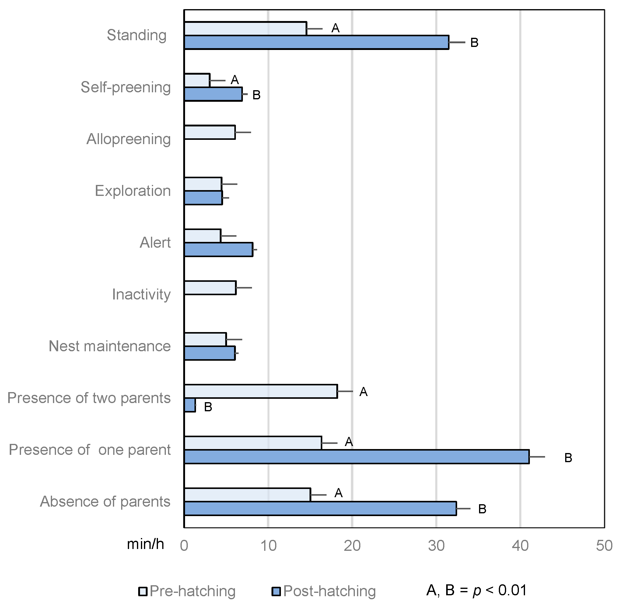 Forests 14 01941 g003 Forests 14 01941 g003