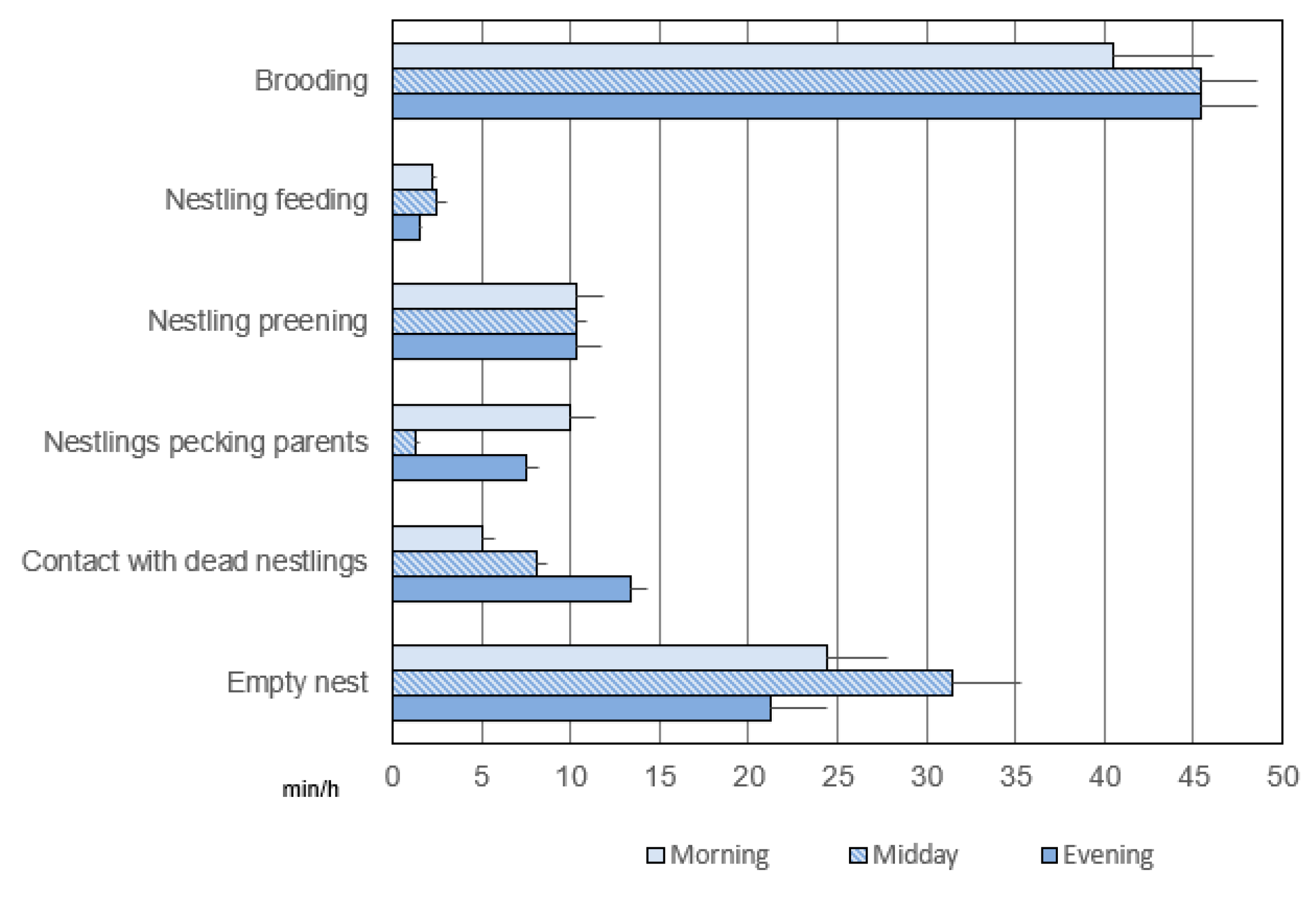 Forests 14 01941 g005 Forests 14 01941 g005