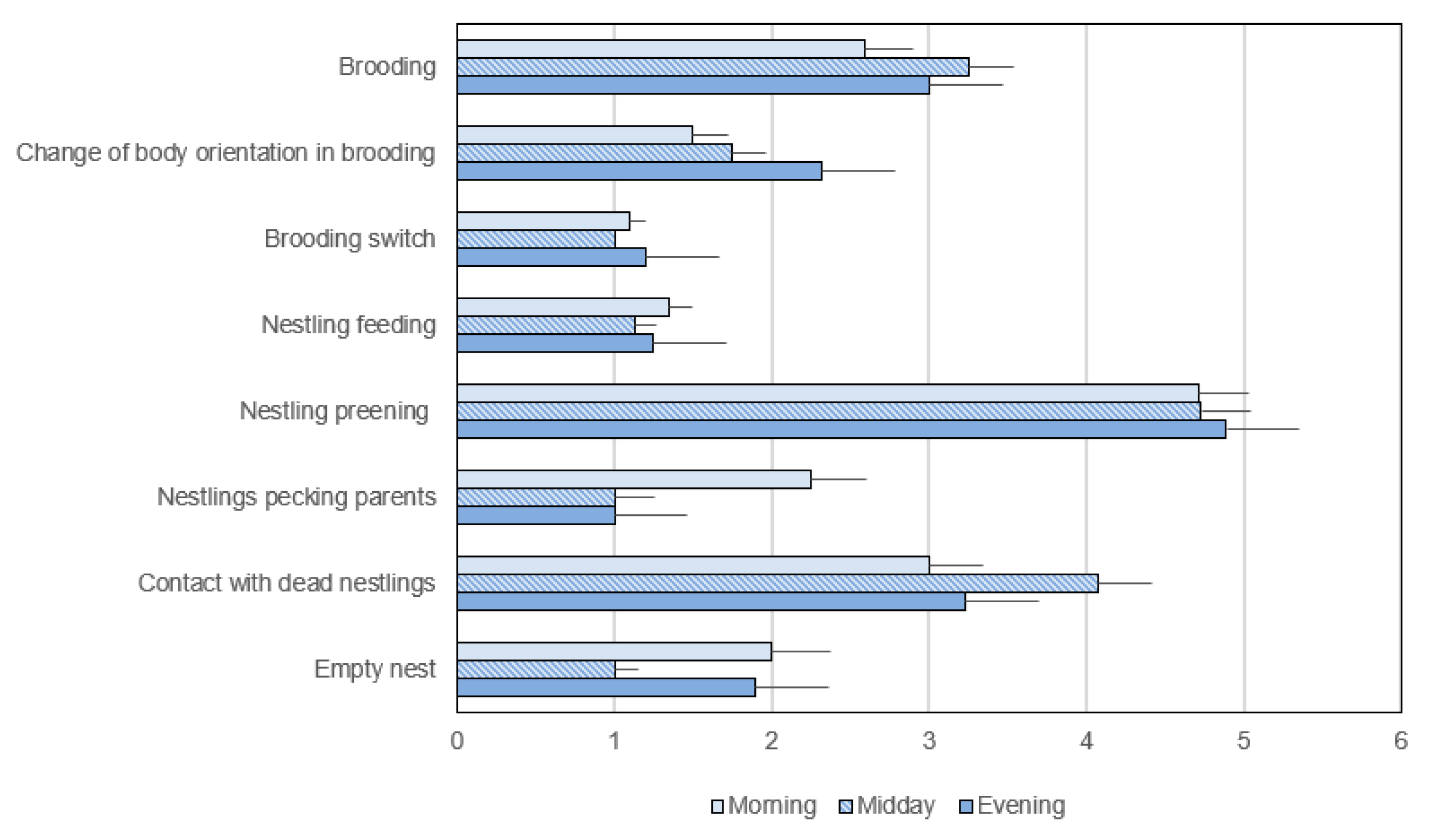Forests 14 01941 g007 Forests 14 01941 g007