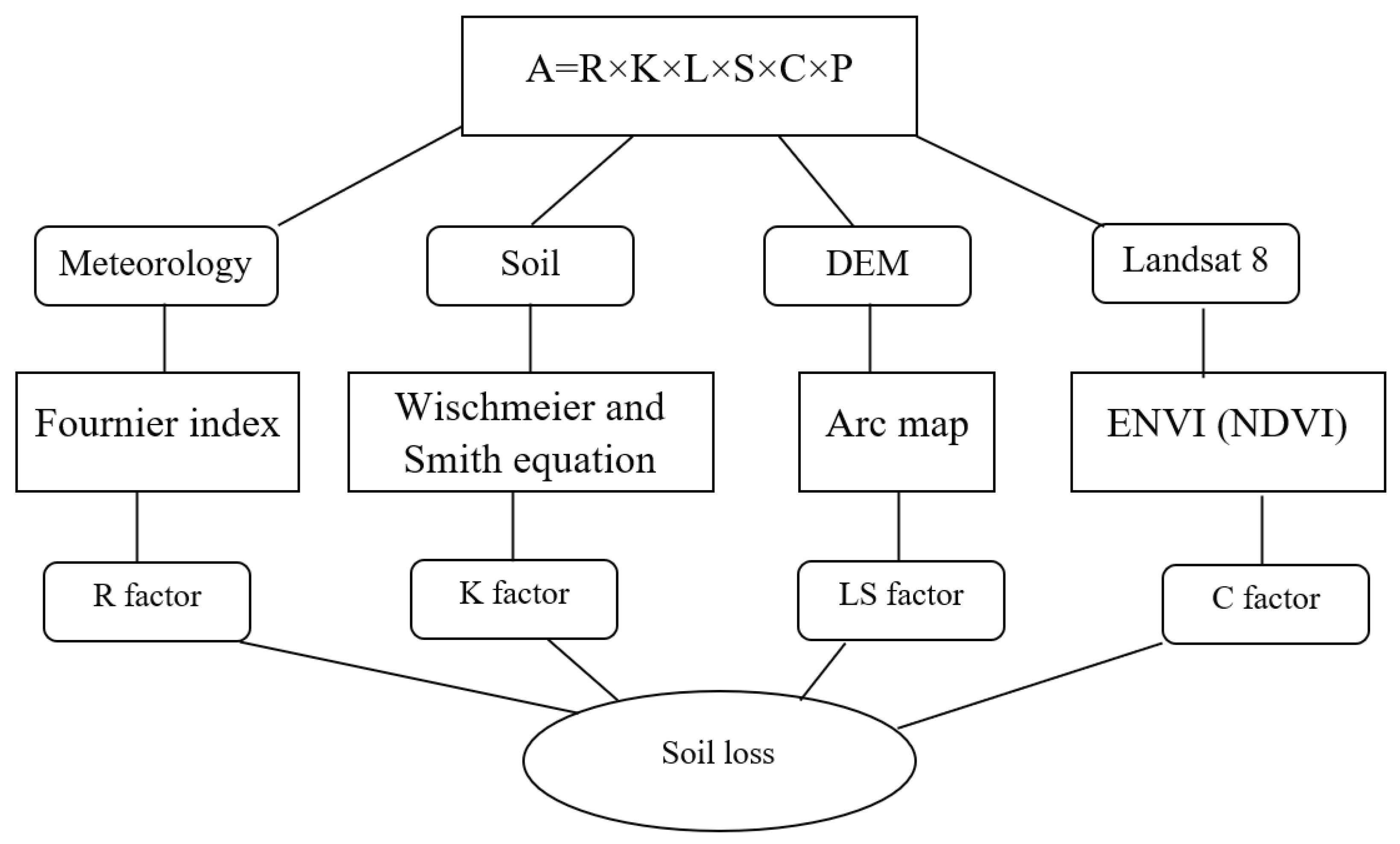 Forests 14 01942 g002