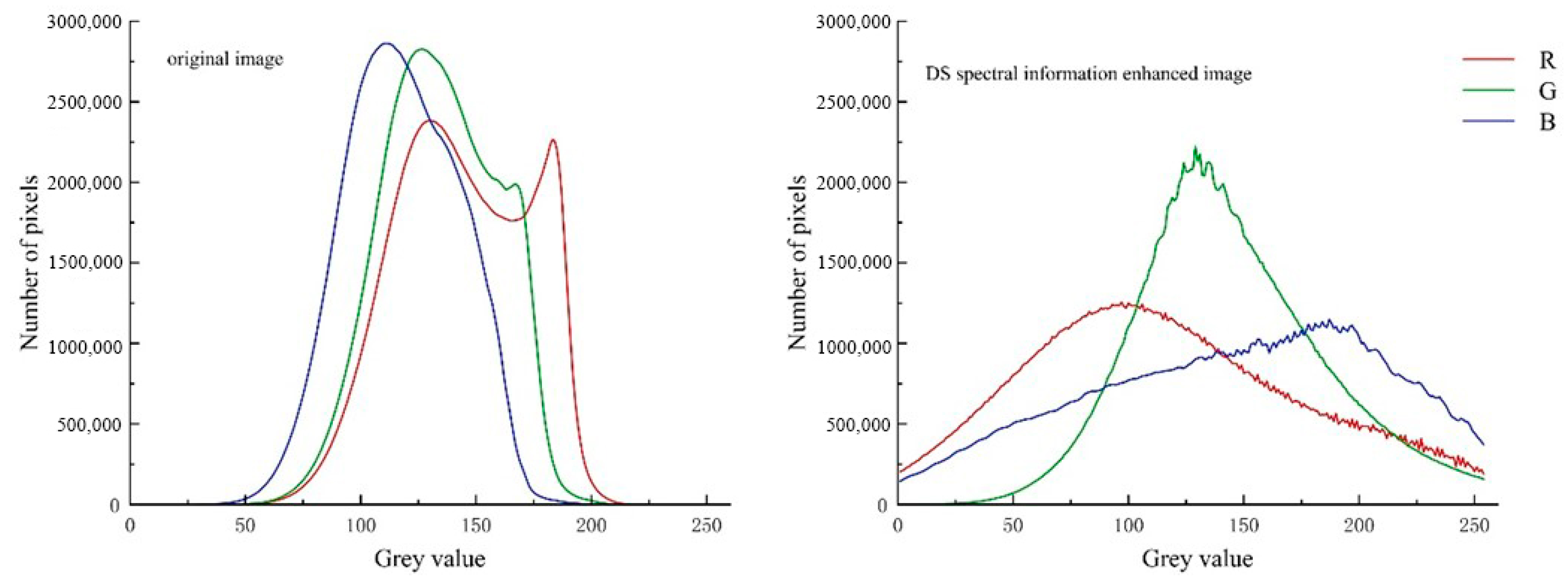 Forests 14 01943 g007 Forests 14 01943 g007