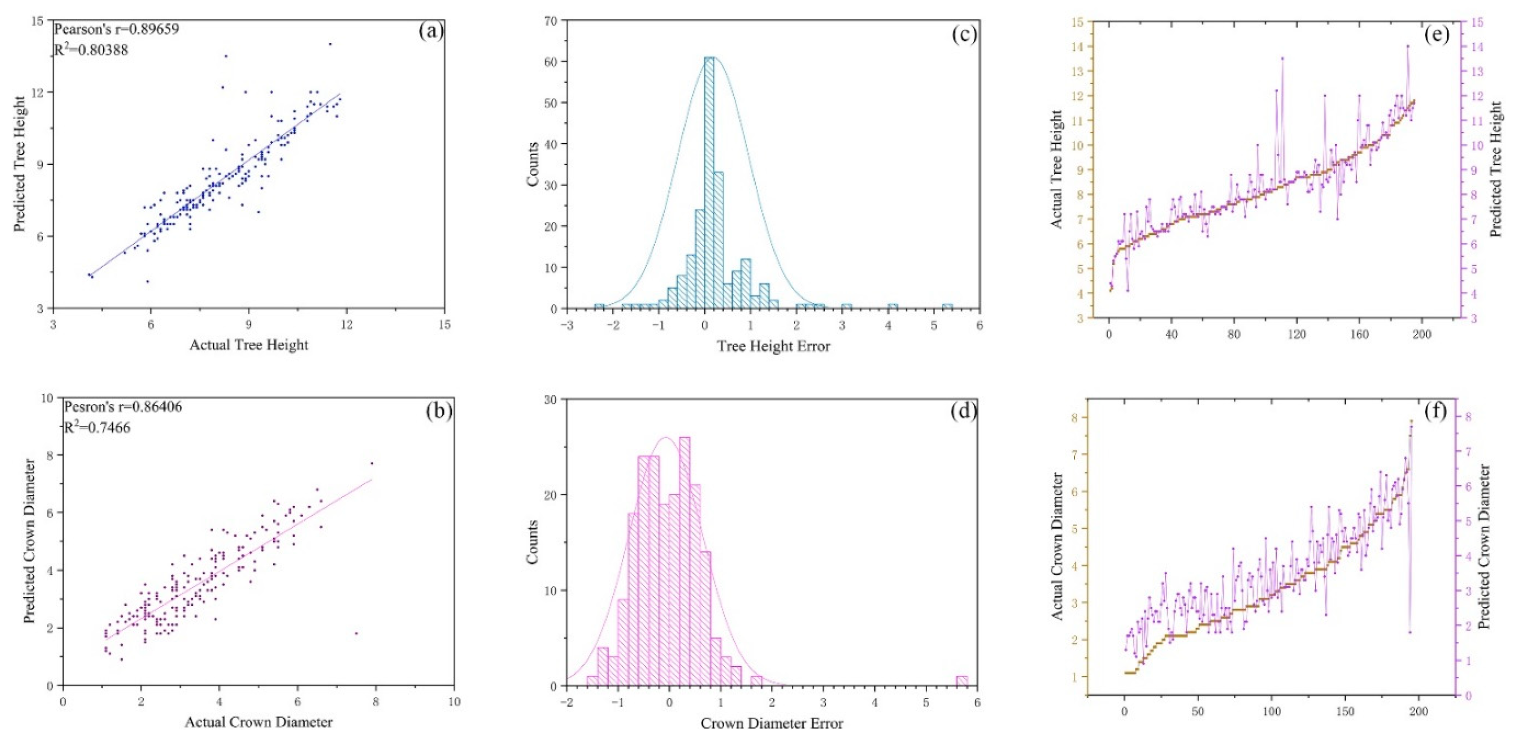 Forests 14 01943 g011 Forests 14 01943 g011
