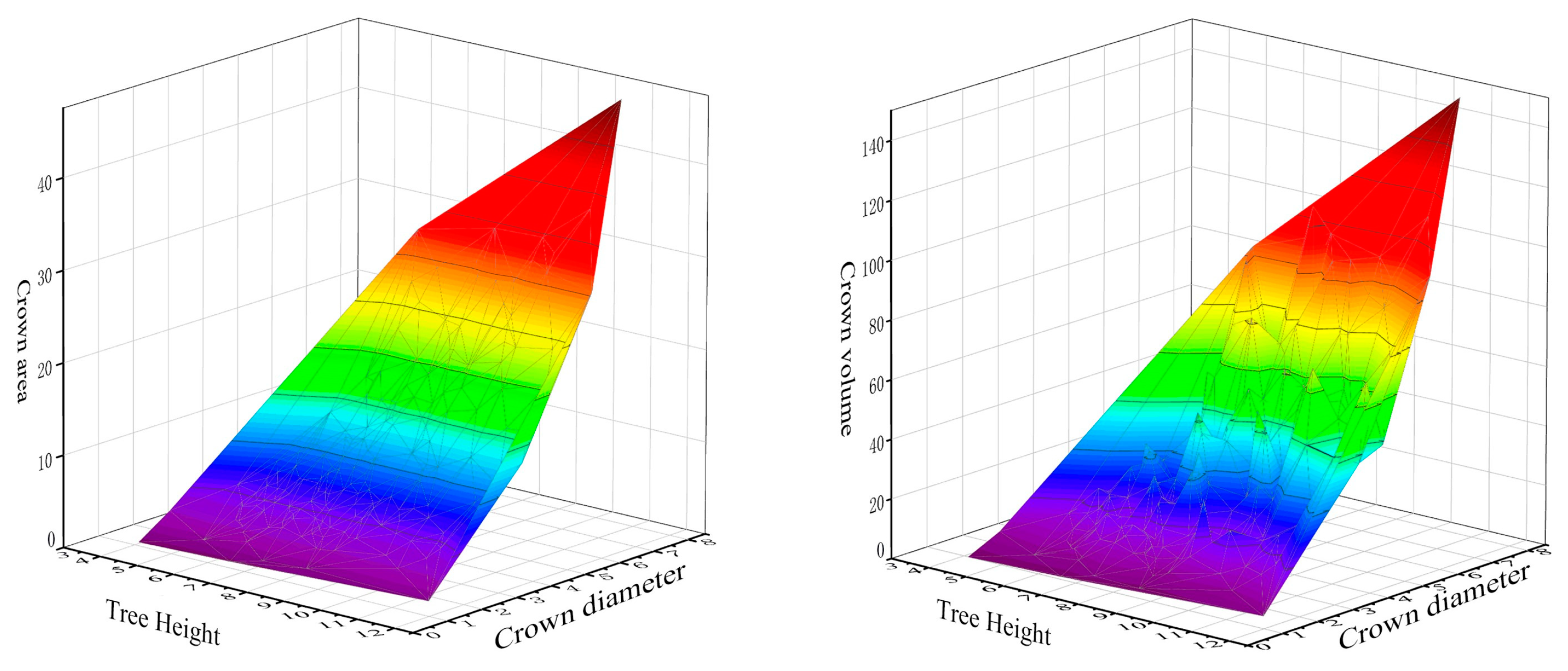 Forests 14 01943 g012 Forests 14 01943 g012