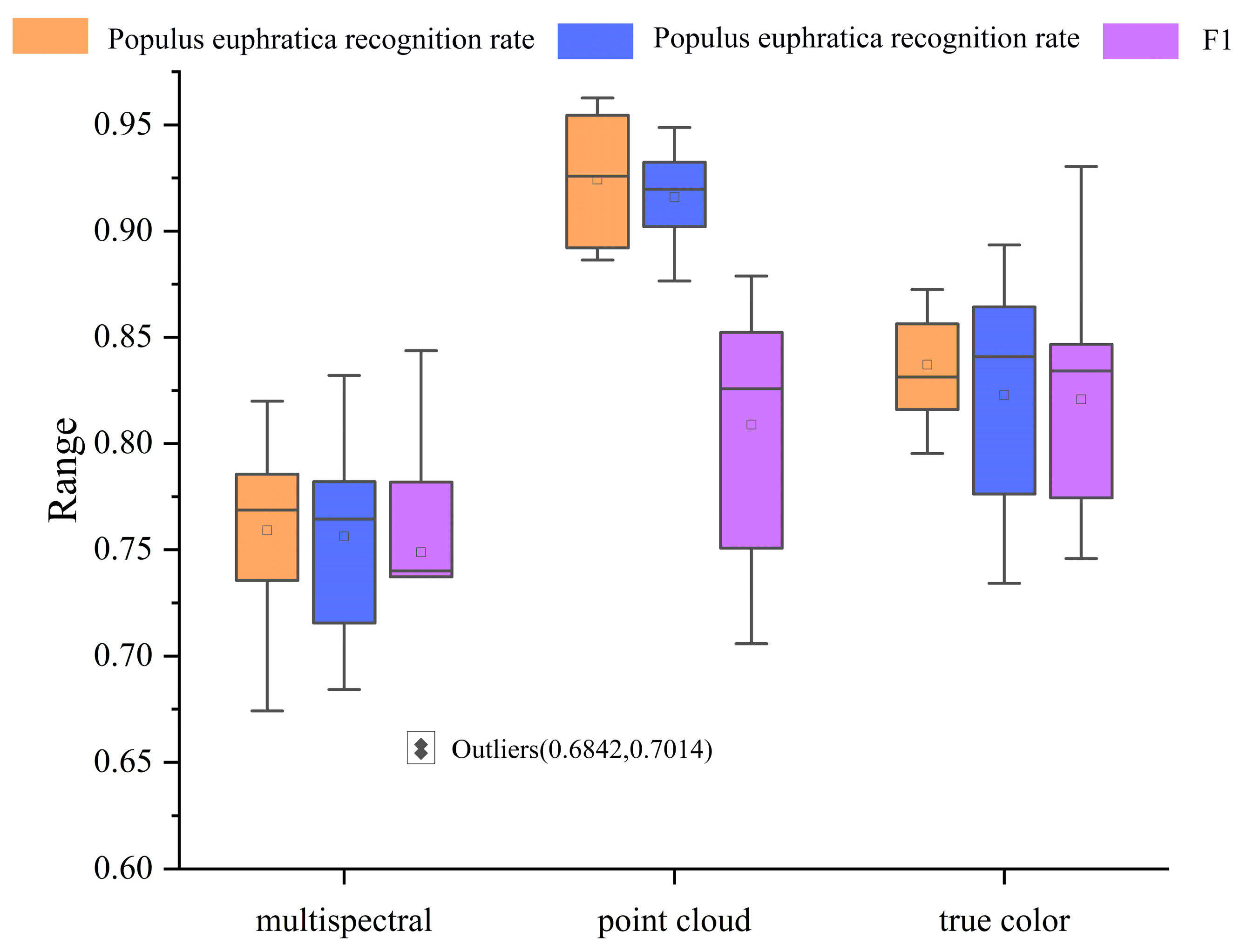 Forests 14 01943 g014 Forests 14 01943 g014