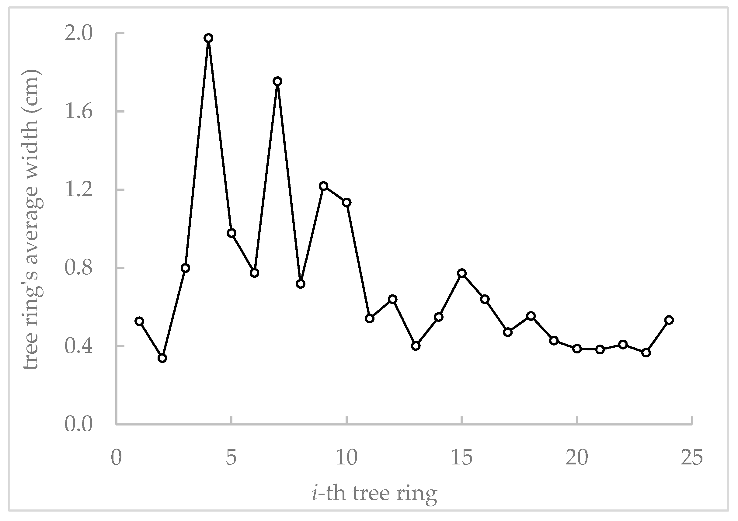 Forests 14 01944 g002 Forests 14 01944 g002