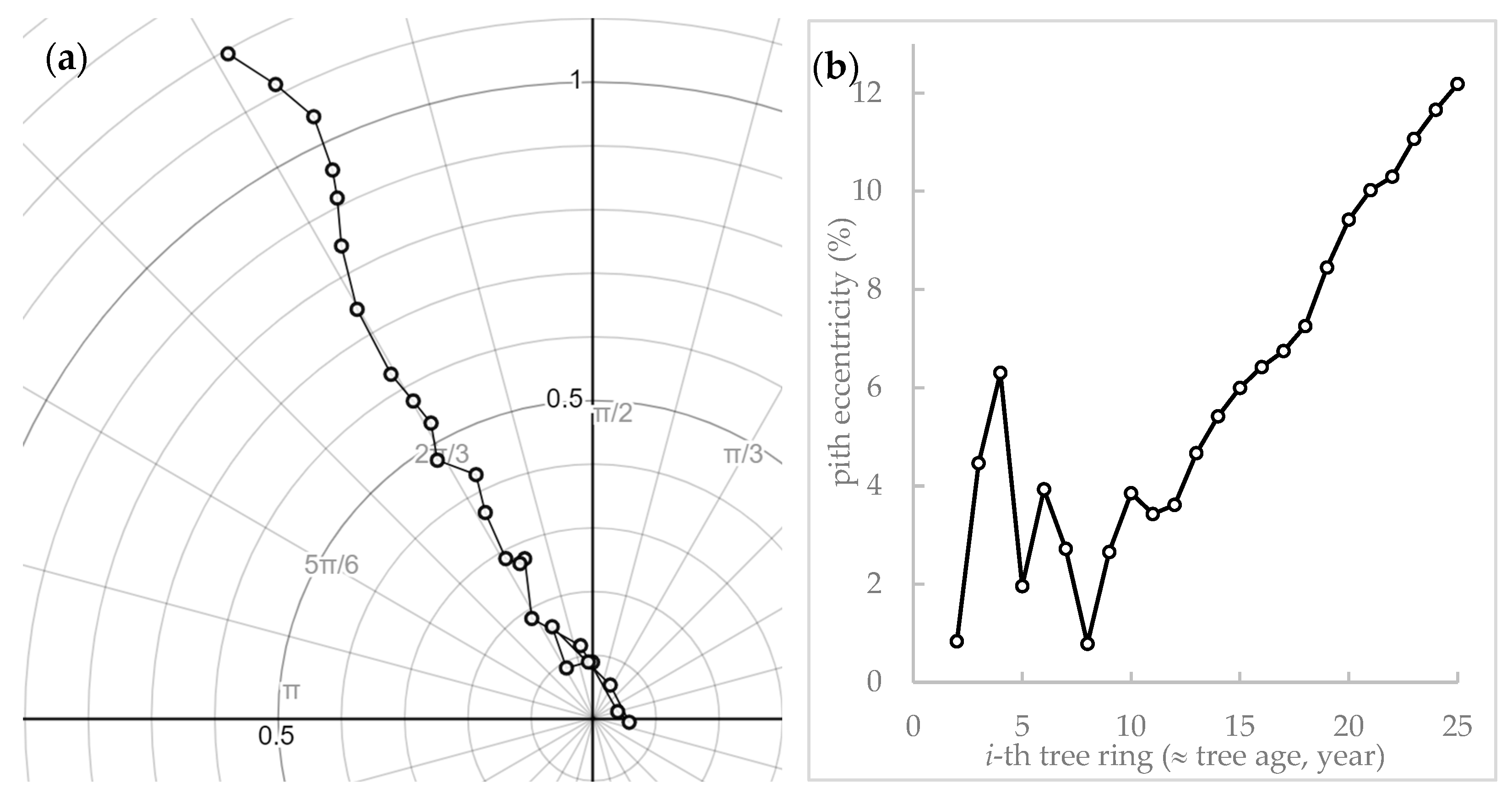 Forests 14 01944 g003 Forests 14 01944 g003