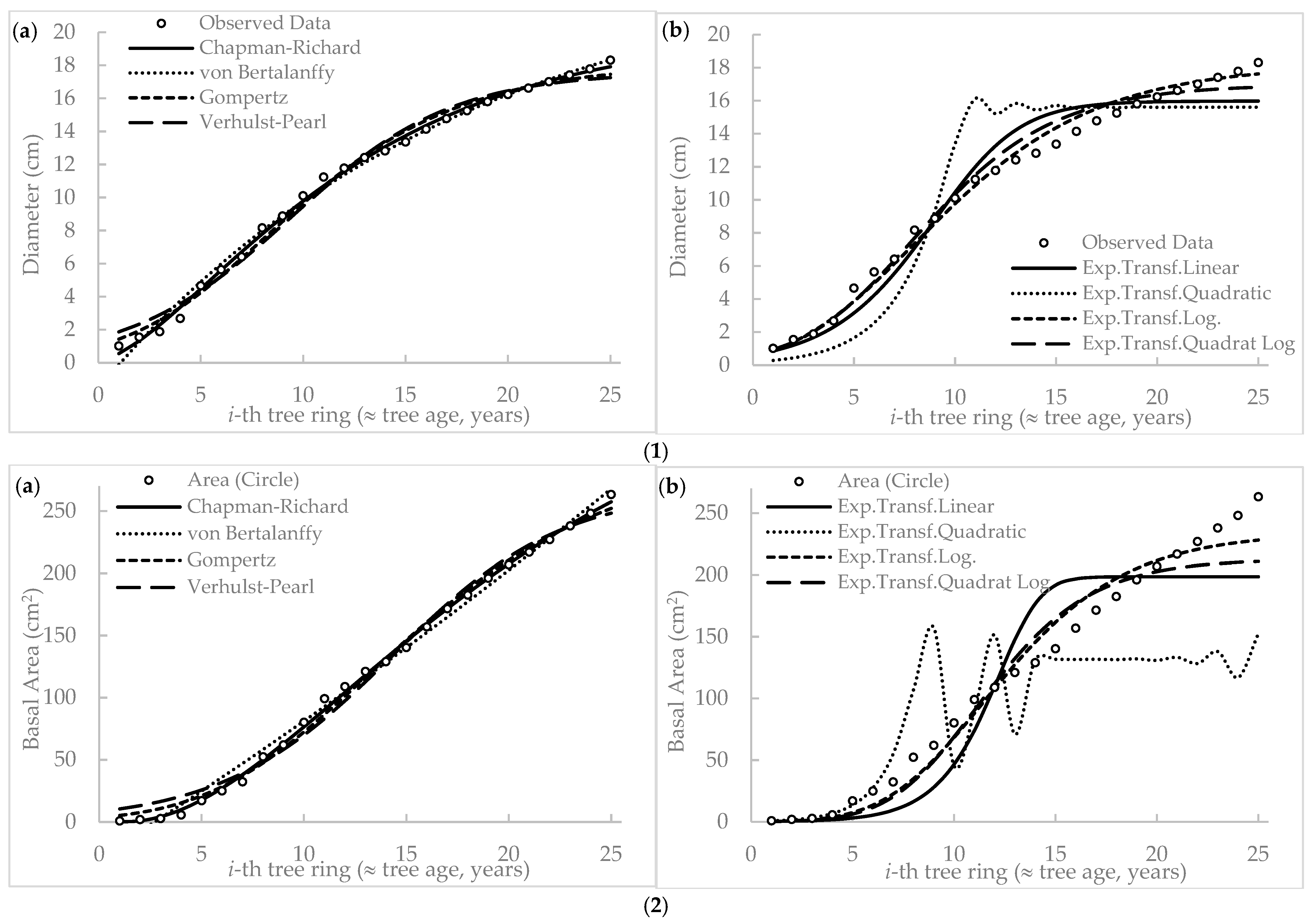 Forests 14 01944 g004 Forests 14 01944 g004