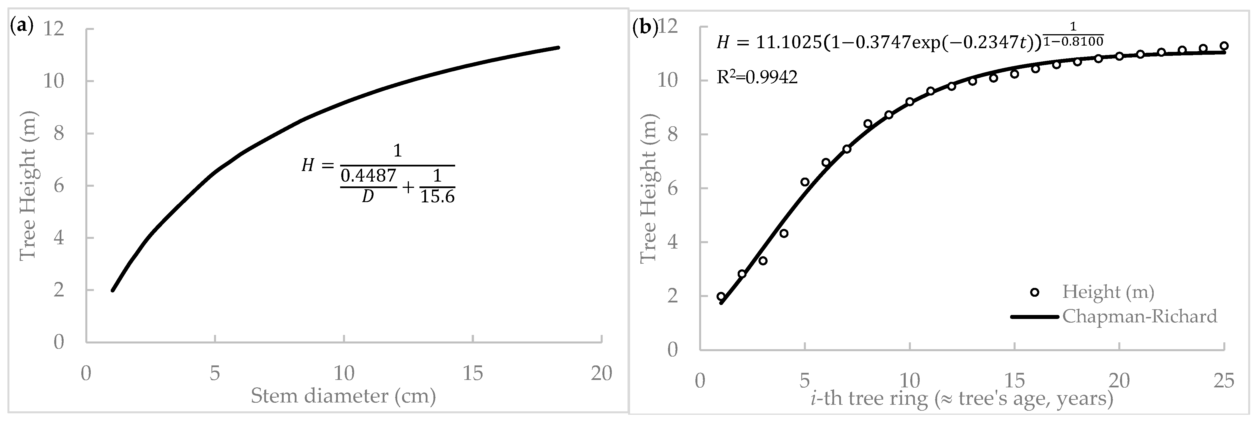 Forests 14 01944 g005 Forests 14 01944 g005