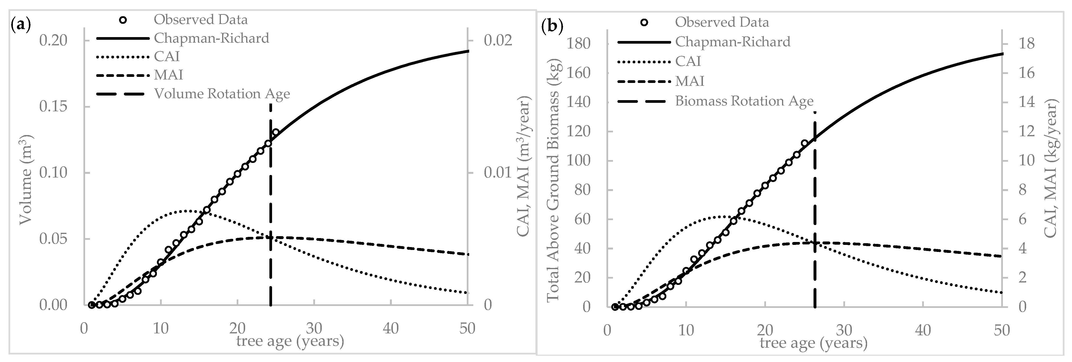 Forests 14 01944 g006 Forests 14 01944 g006