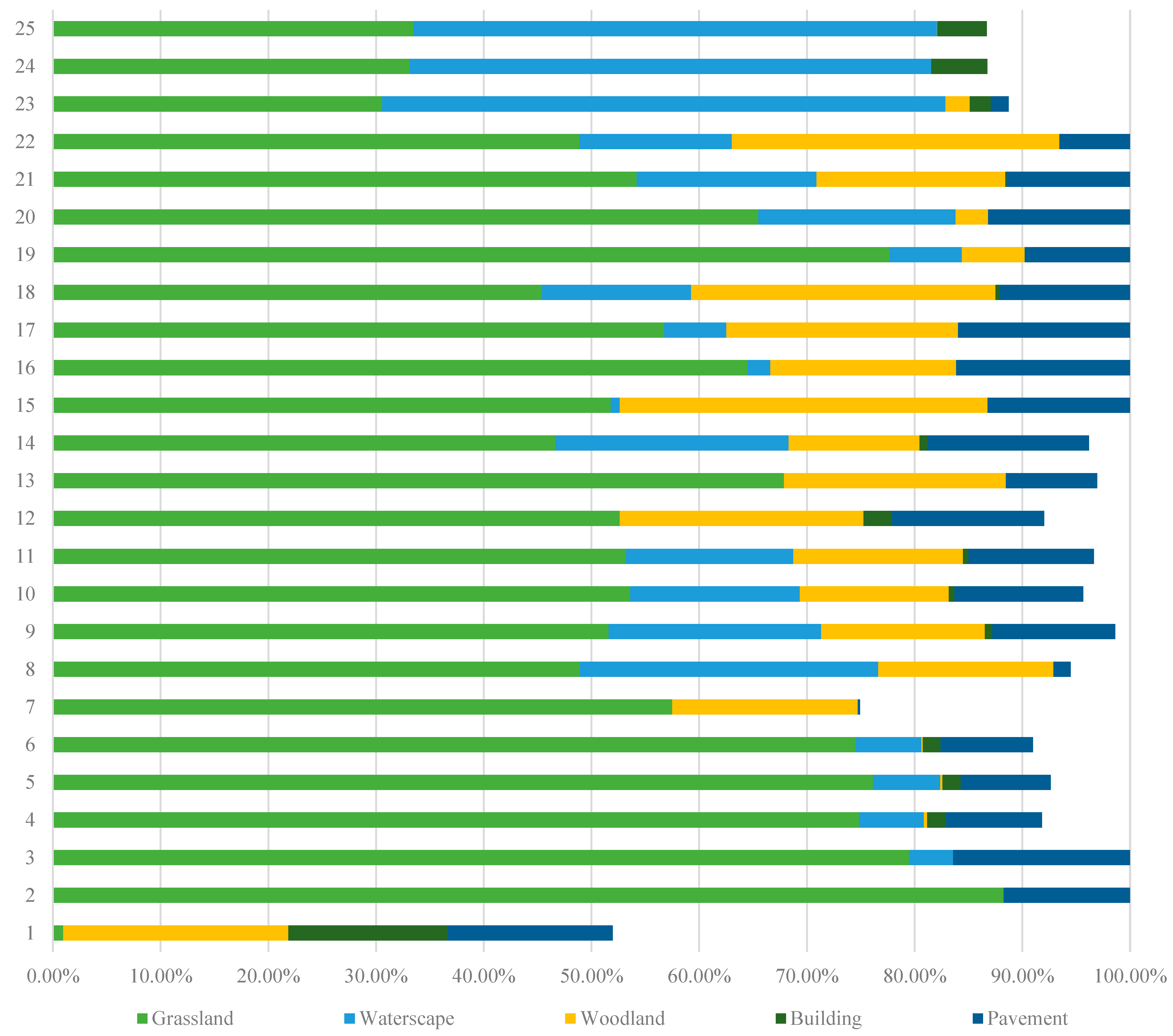 Forests 14 01946 g005