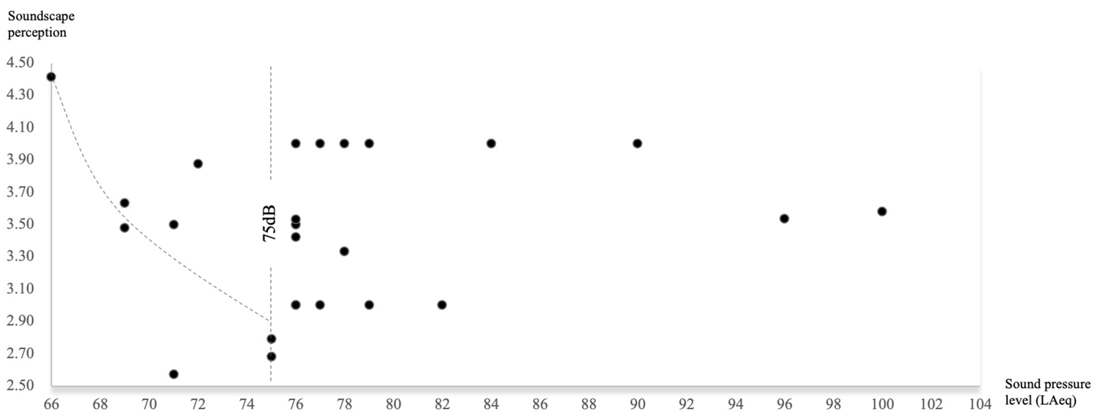 Forests 14 01946 g009