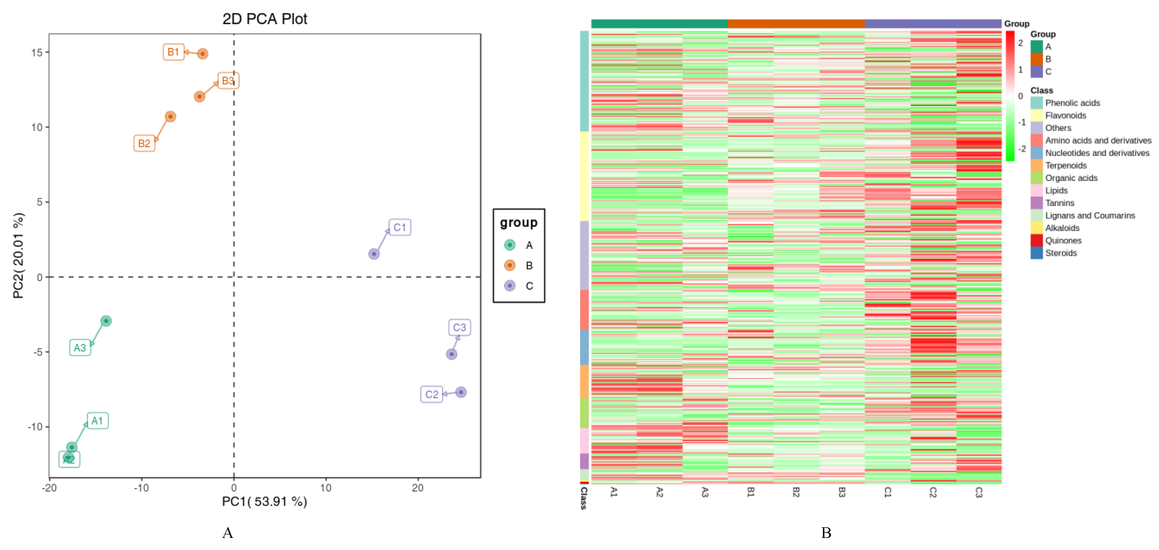 Forests 14 01948 g002