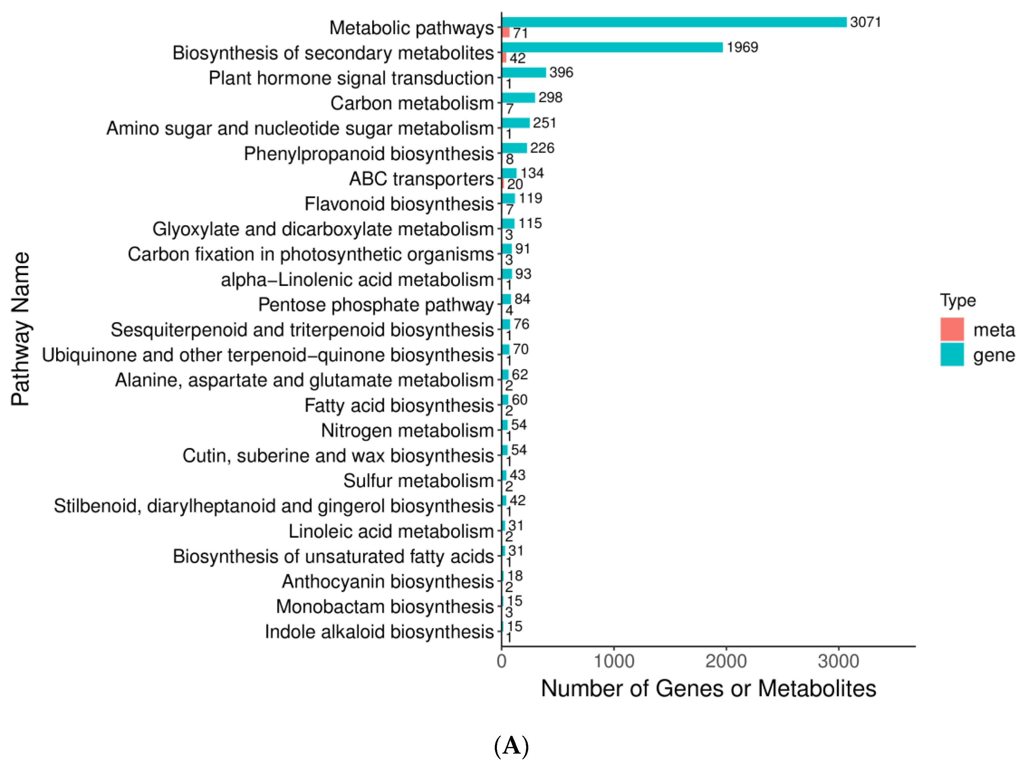 Forests 14 01948 g003a