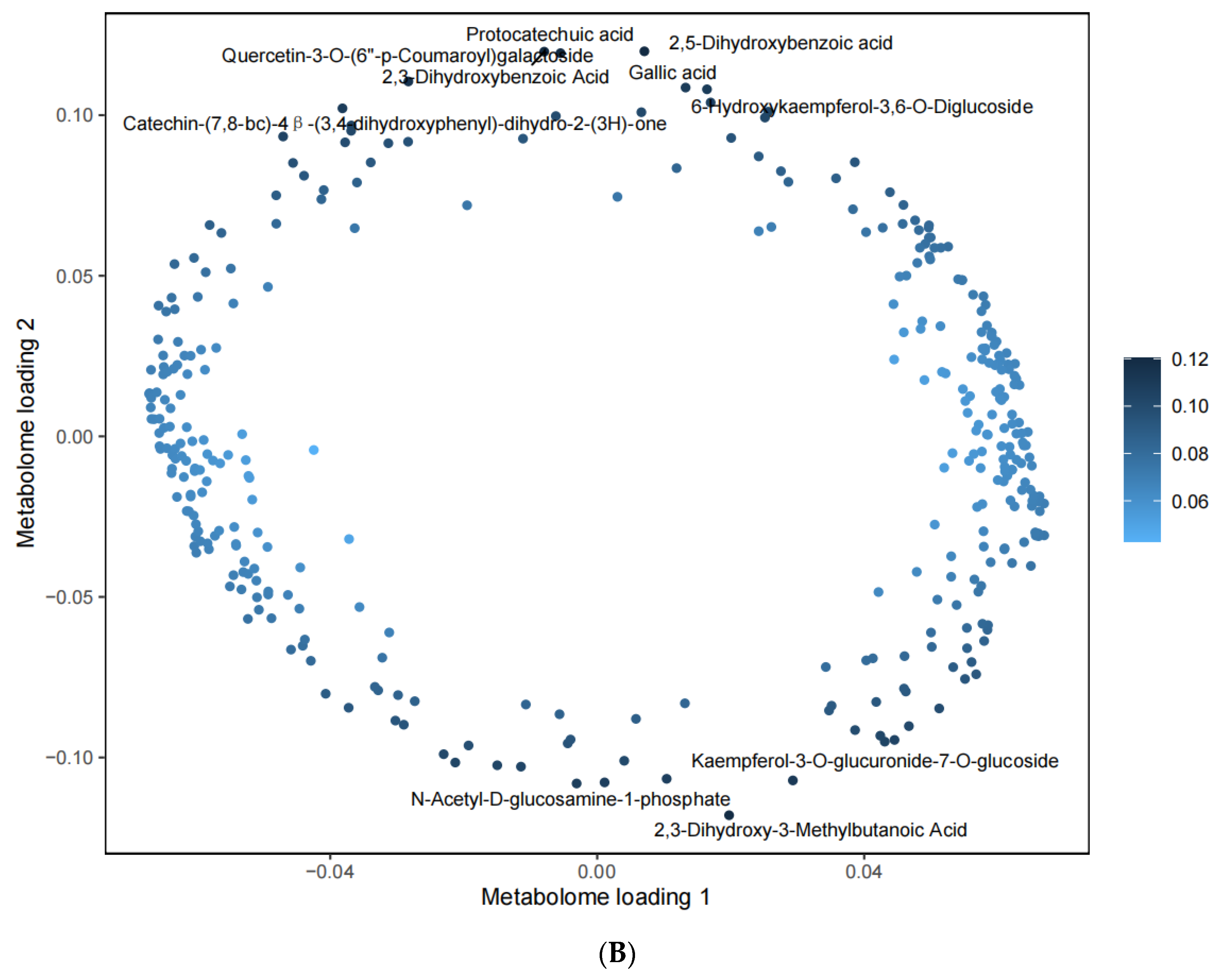 Forests 14 01948 g003b